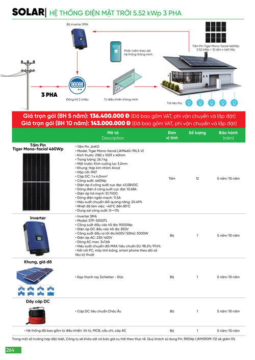 Bảng Giá MPE 2024 mới nhất - Trang 264)
