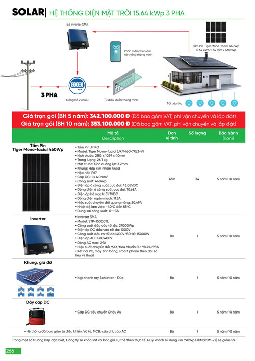 Bảng Giá MPE 2024 mới nhất - Trang 266)