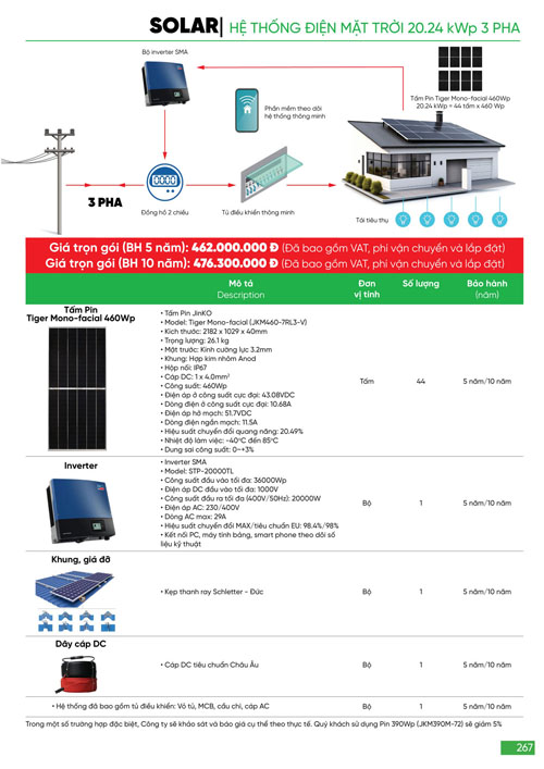 Bảng Giá MPE 2024 mới nhất - Trang 267)