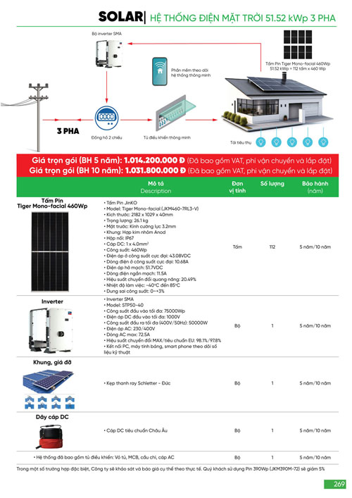 Bảng Giá MPE 2024 mới nhất - Trang 269)