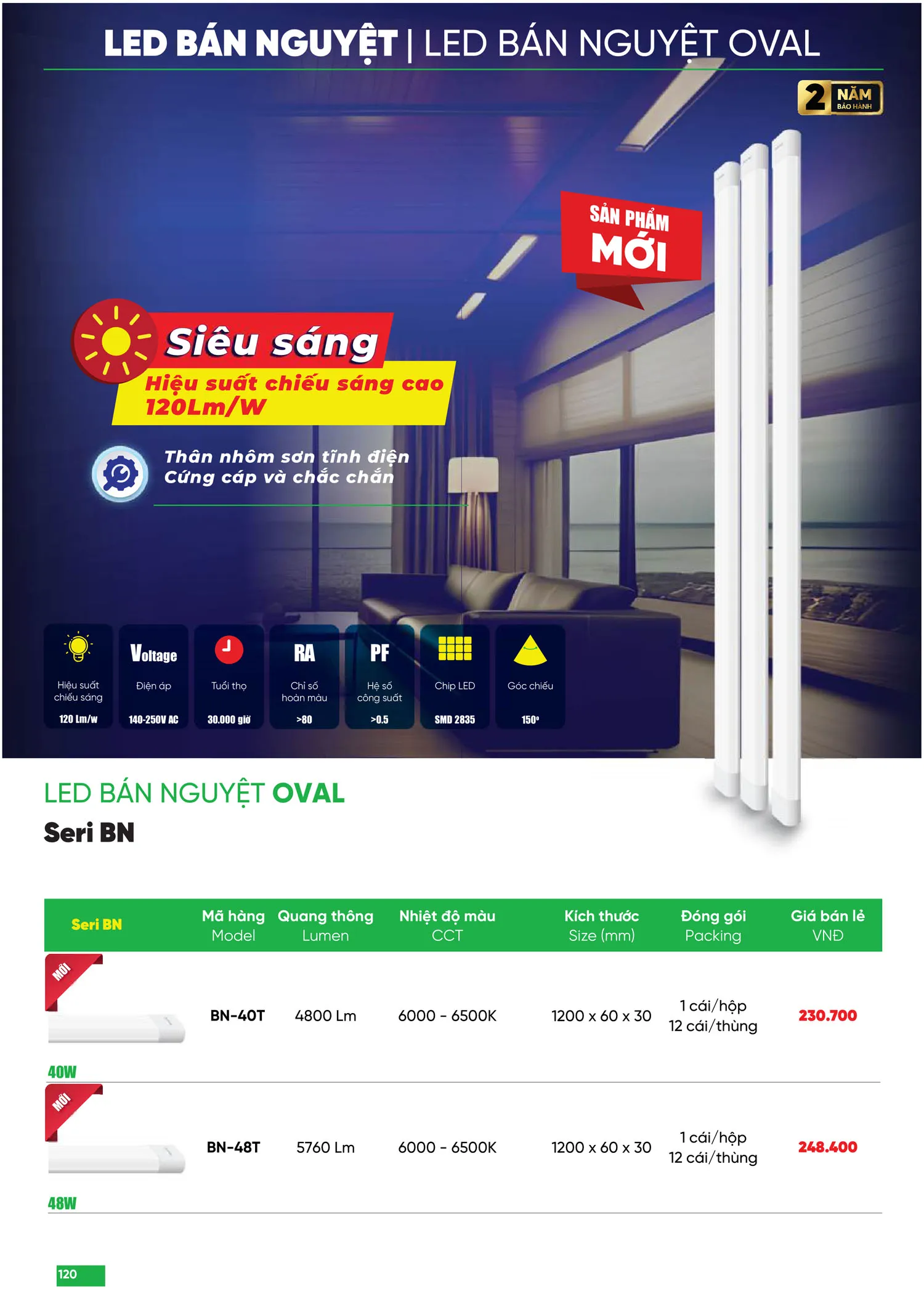 Bảng Giá MPE 2025 mới nhất - Trang 120)
