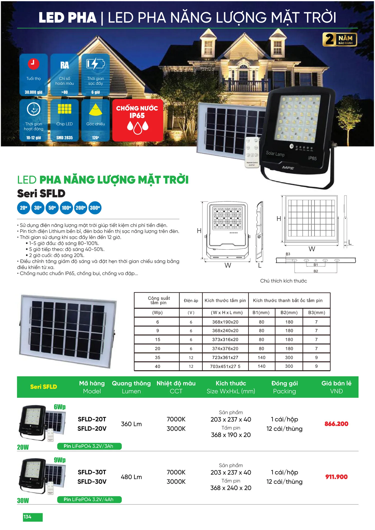 Bảng Giá MPE 2025 mới nhất - Trang 134)
