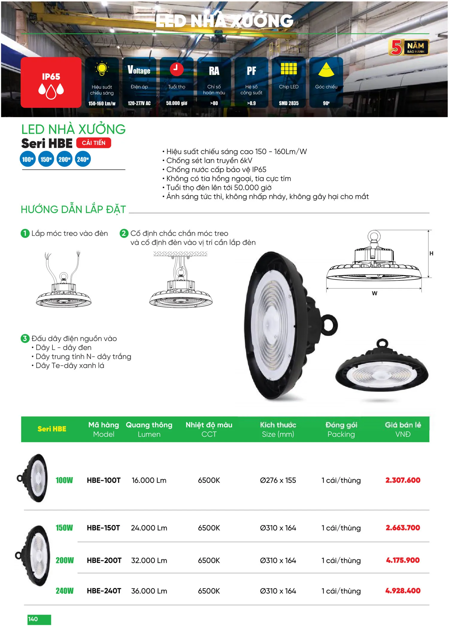 Bảng Giá MPE 2025 mới nhất - Trang 140)