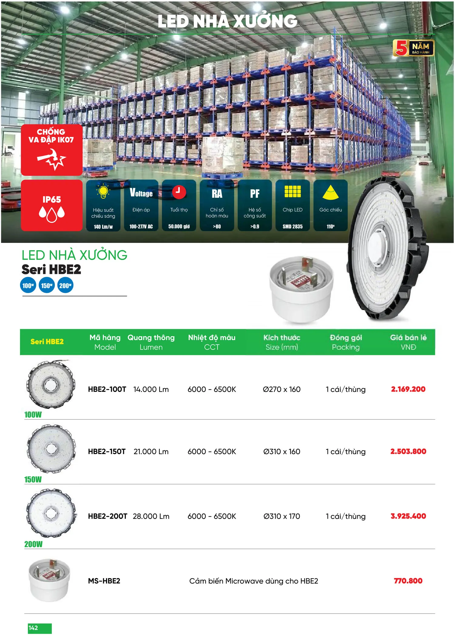 Bảng Giá MPE 2025 mới nhất - Trang 142)