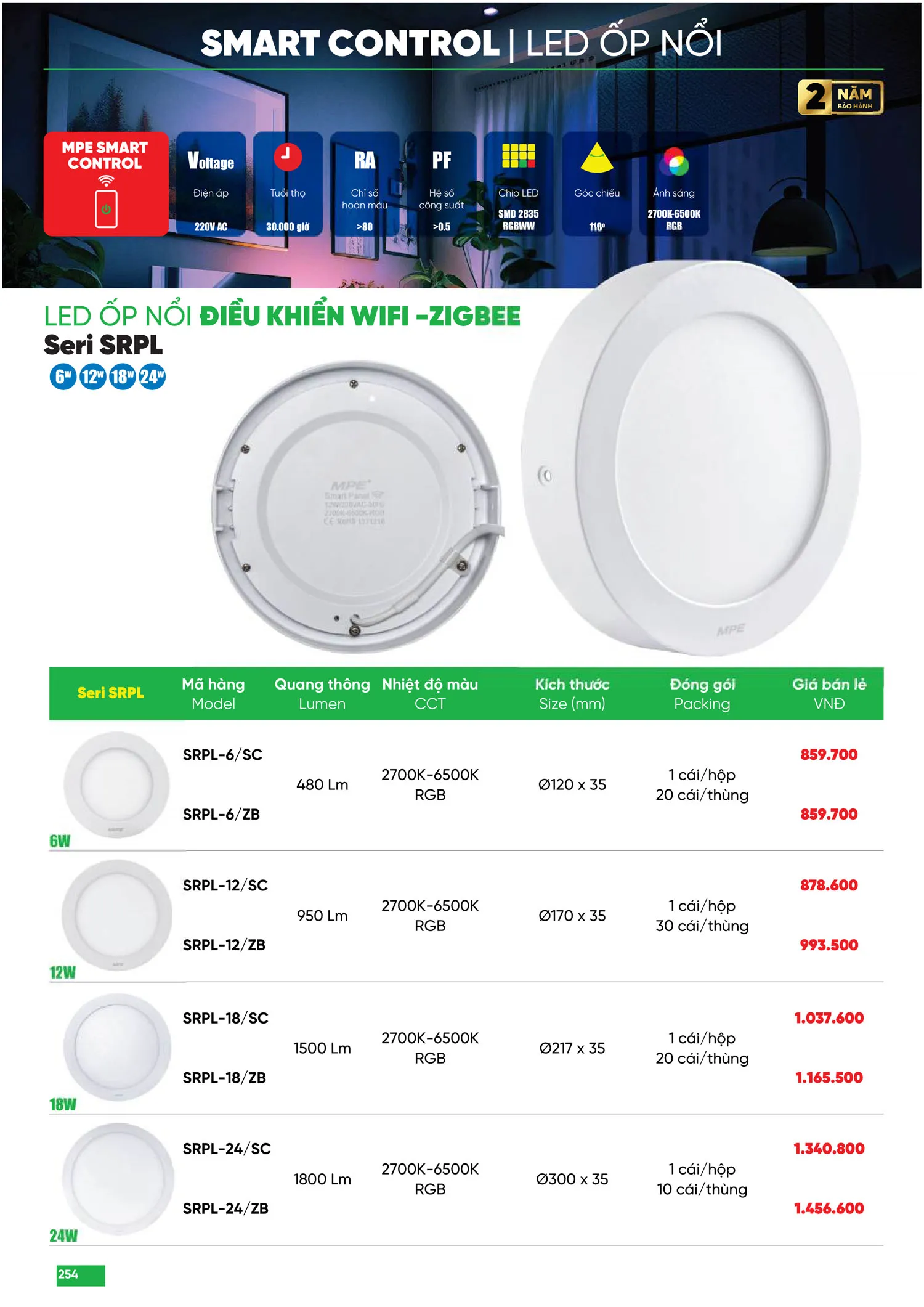 Bảng Giá MPE 2025 mới nhất - Trang 254)