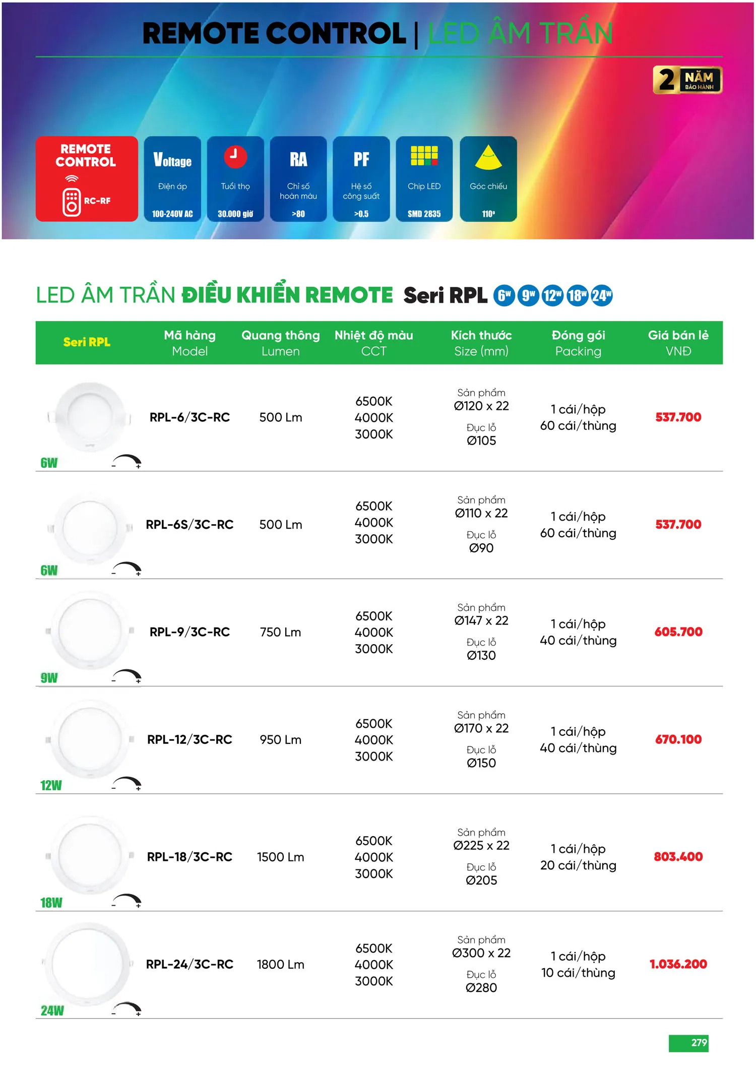 Bảng Giá MPE 2025 mới nhất - Trang 279)
