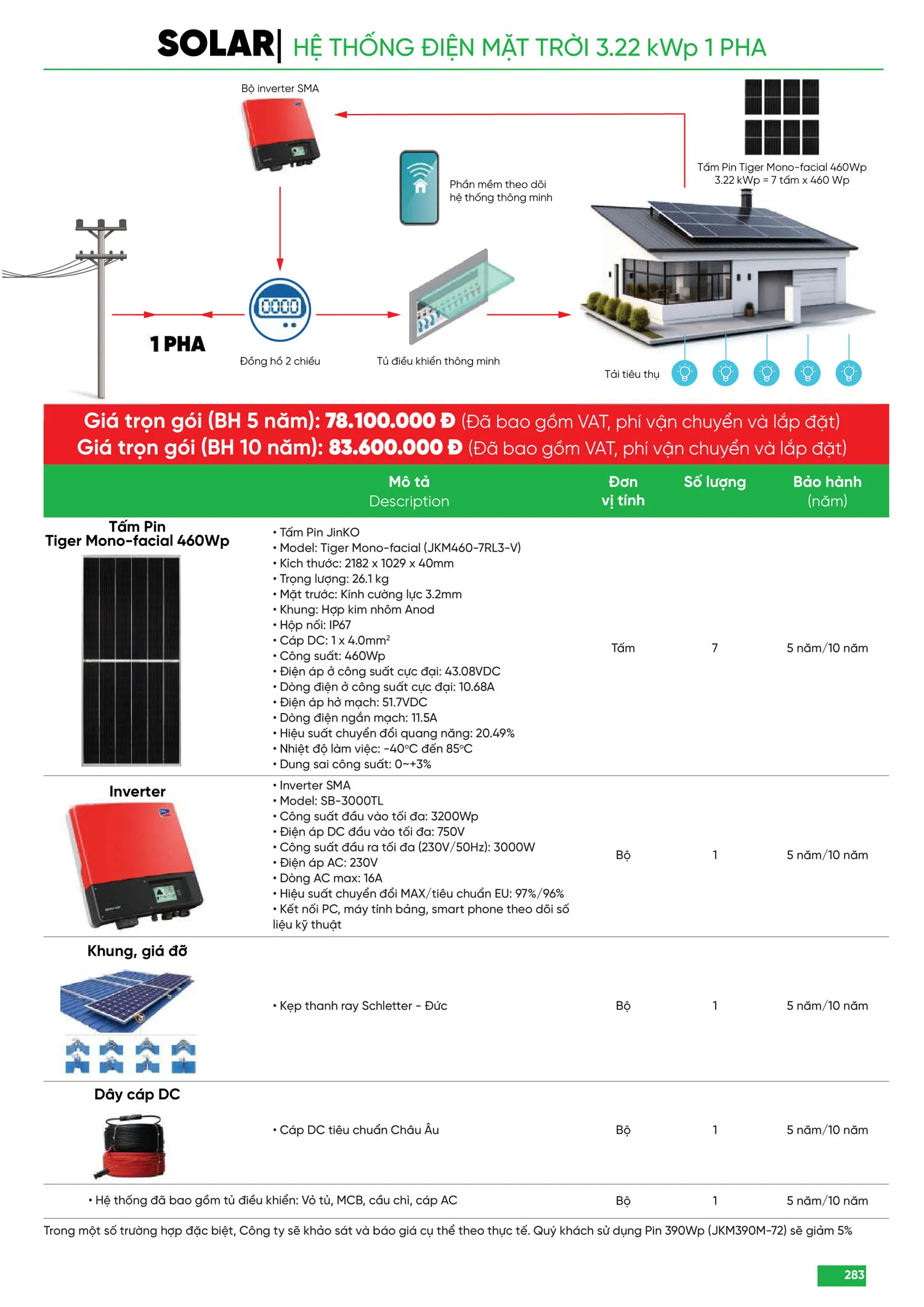 Bảng Giá MPE 2025 mới nhất - Trang 283)