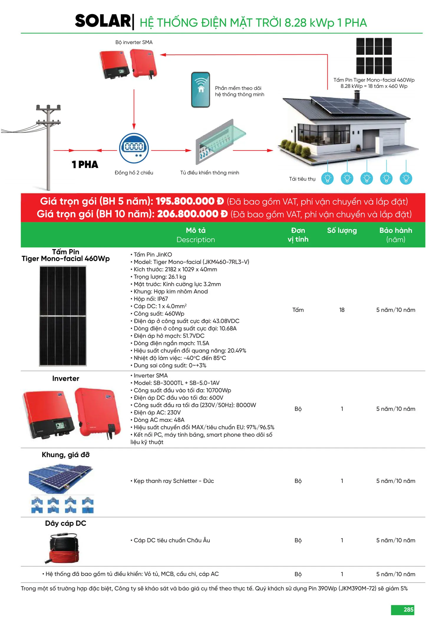Bảng Giá MPE 2025 mới nhất - Trang 285)