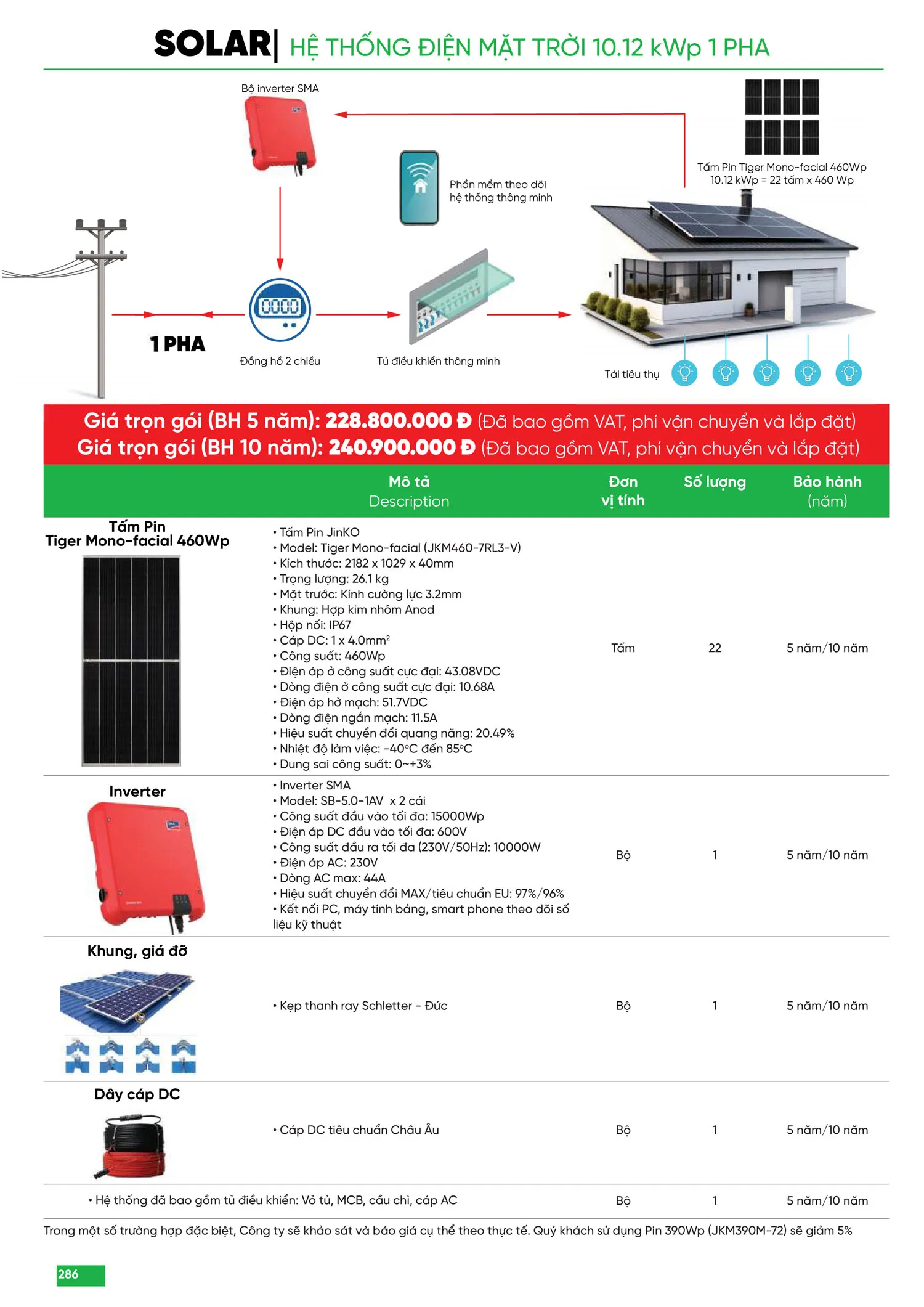 Bảng Giá MPE 2025 mới nhất - Trang 286)
