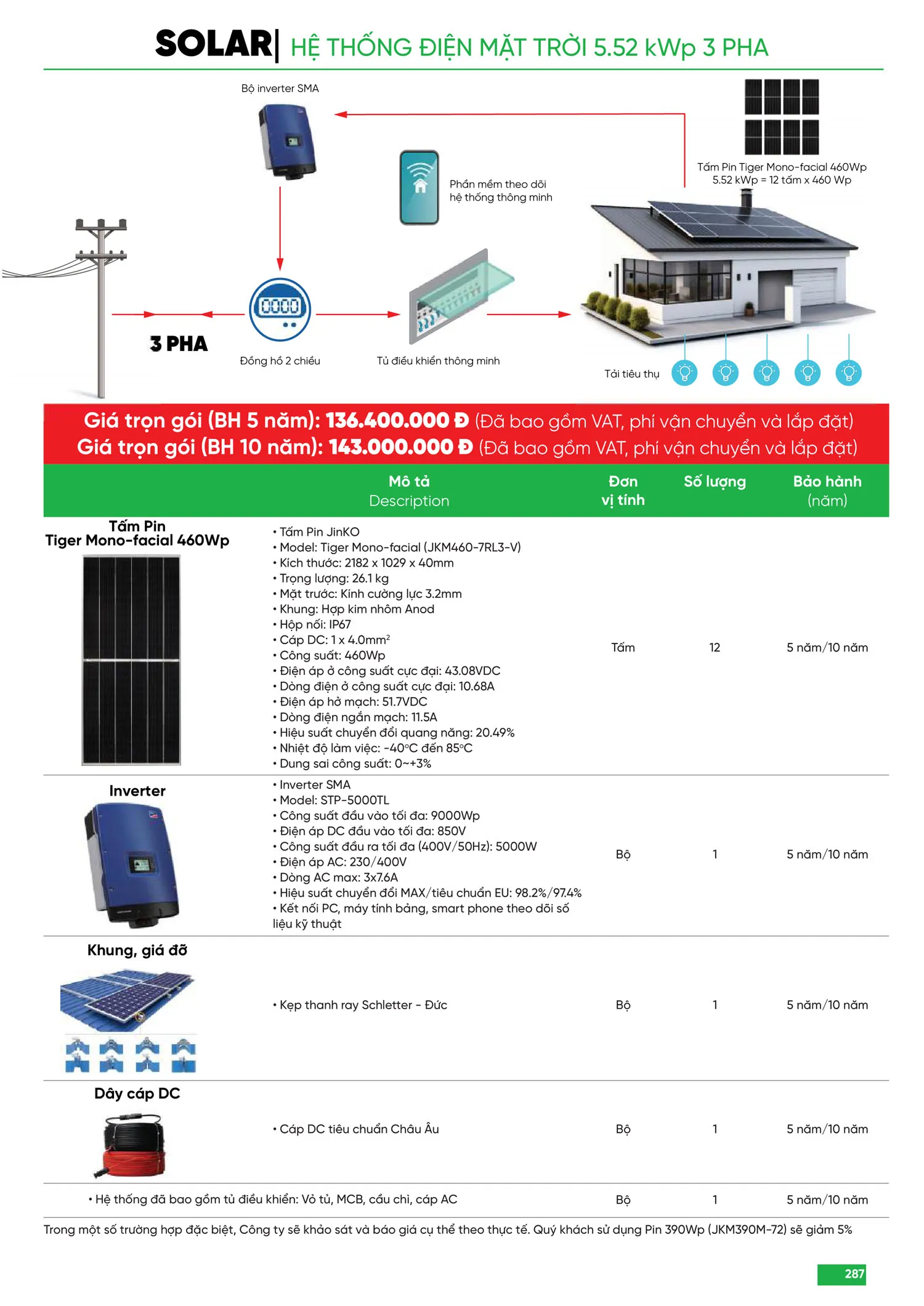 Bảng Giá MPE 2025 mới nhất - Trang 287)