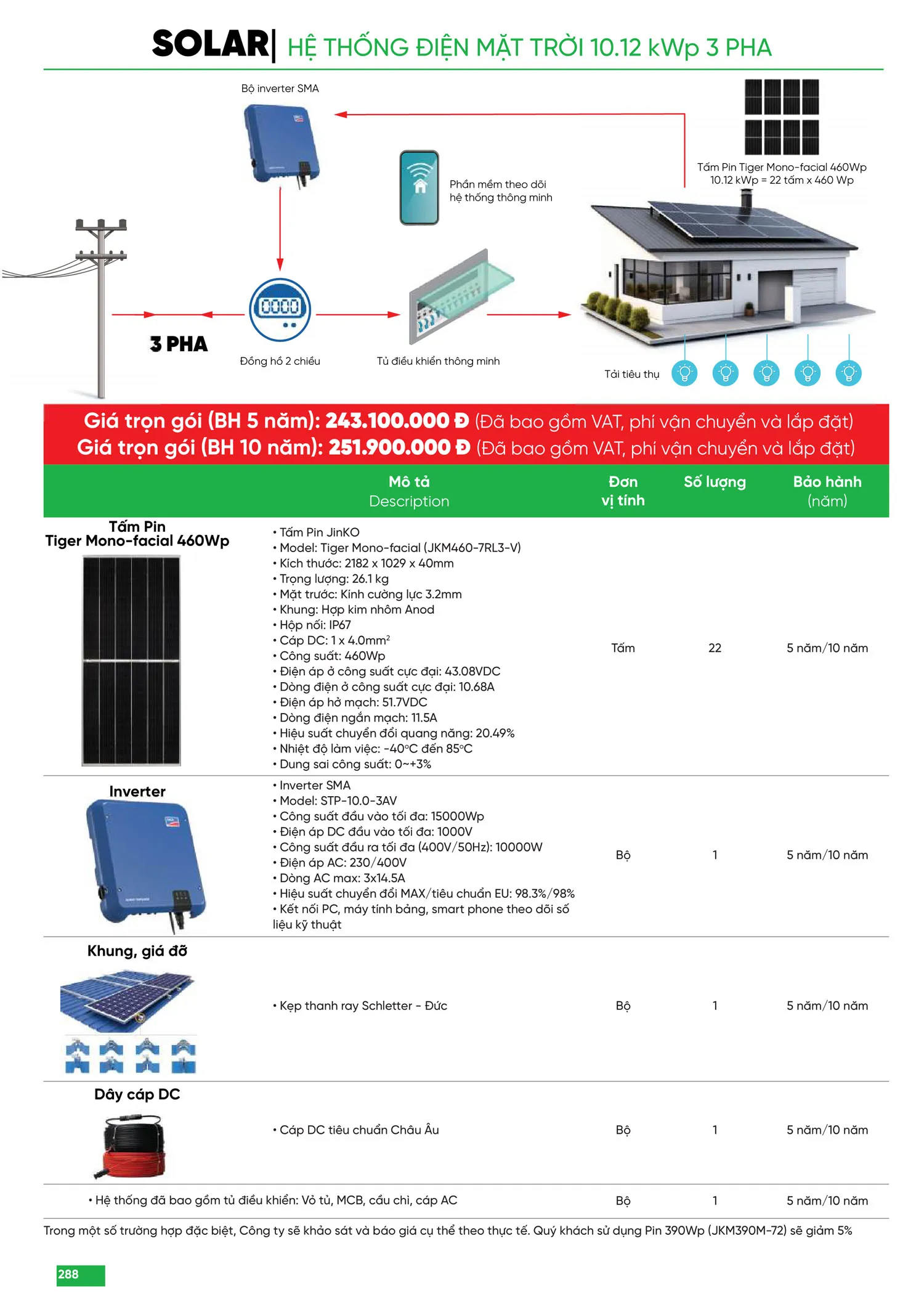 Bảng Giá MPE 2025 mới nhất - Trang 288)
