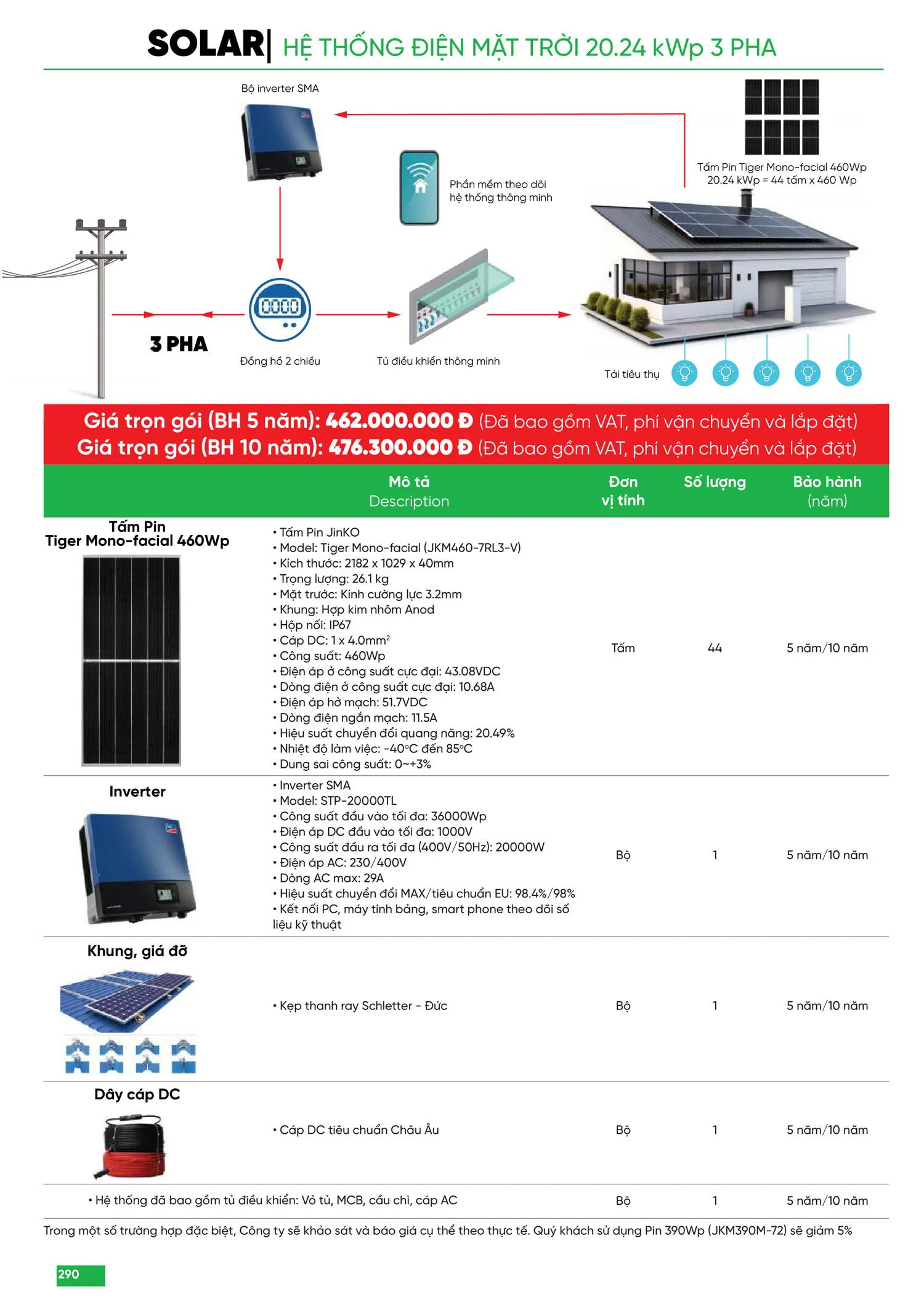 Bảng Giá MPE 2025 mới nhất - Trang 290)