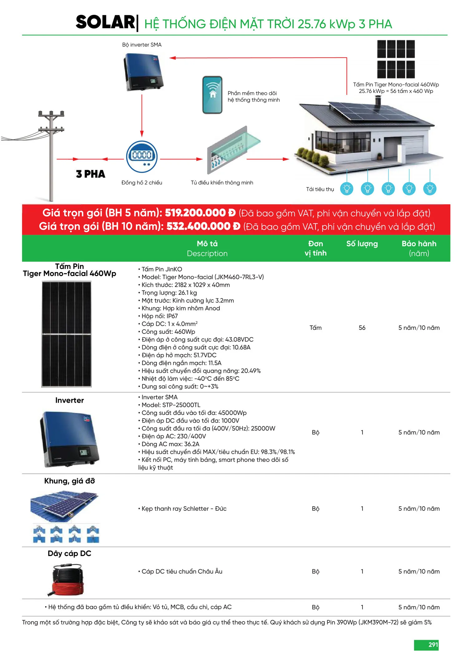 Bảng Giá MPE 2025 mới nhất - Trang 291)