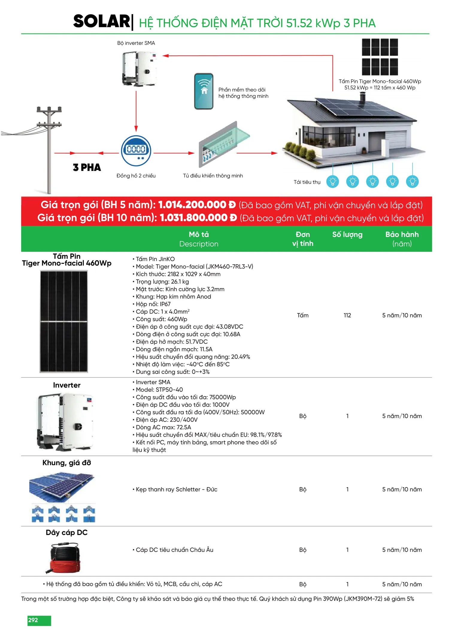Bảng Giá MPE 2025 mới nhất - Trang 292)