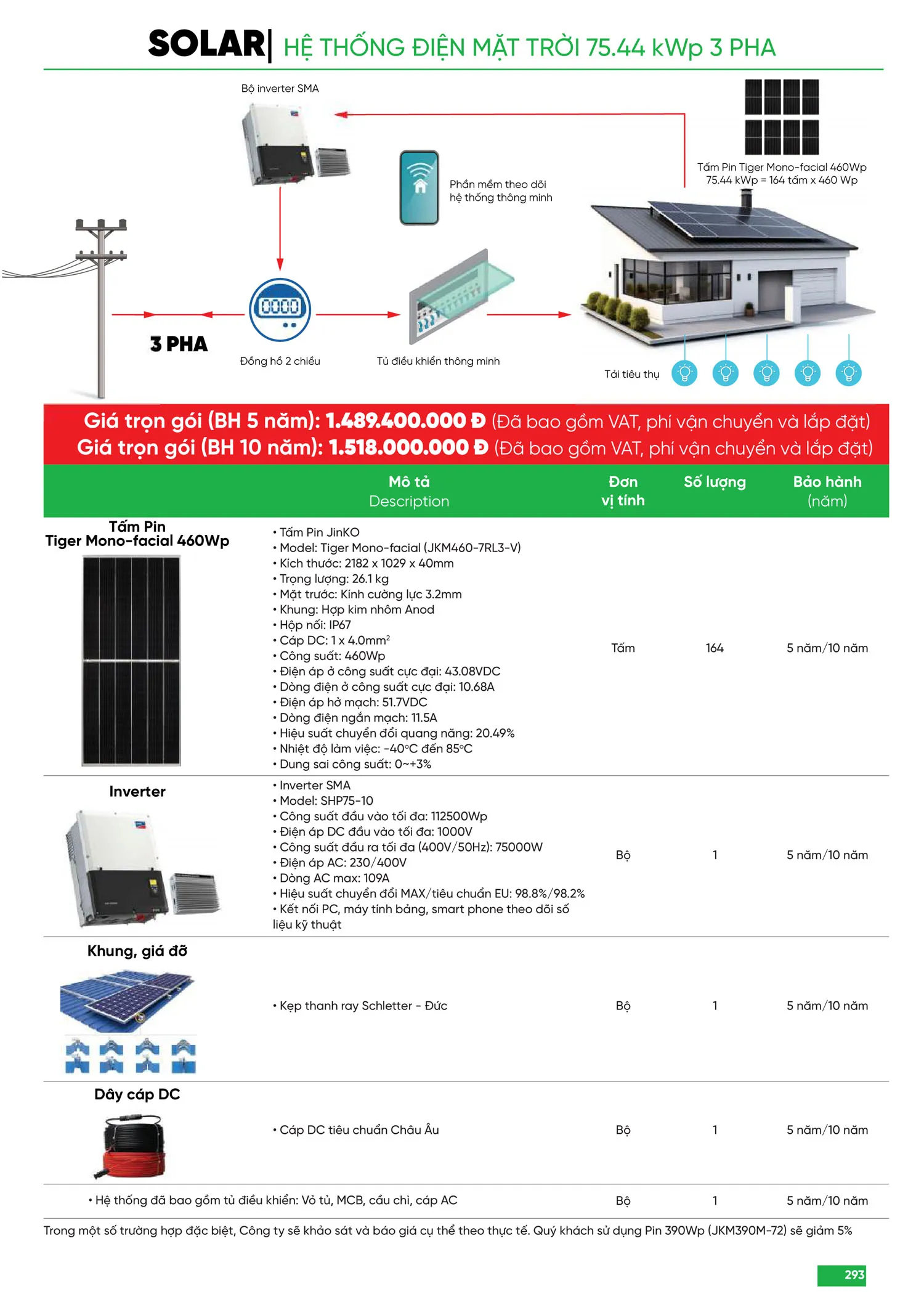Bảng Giá MPE 2025 mới nhất - Trang 293)