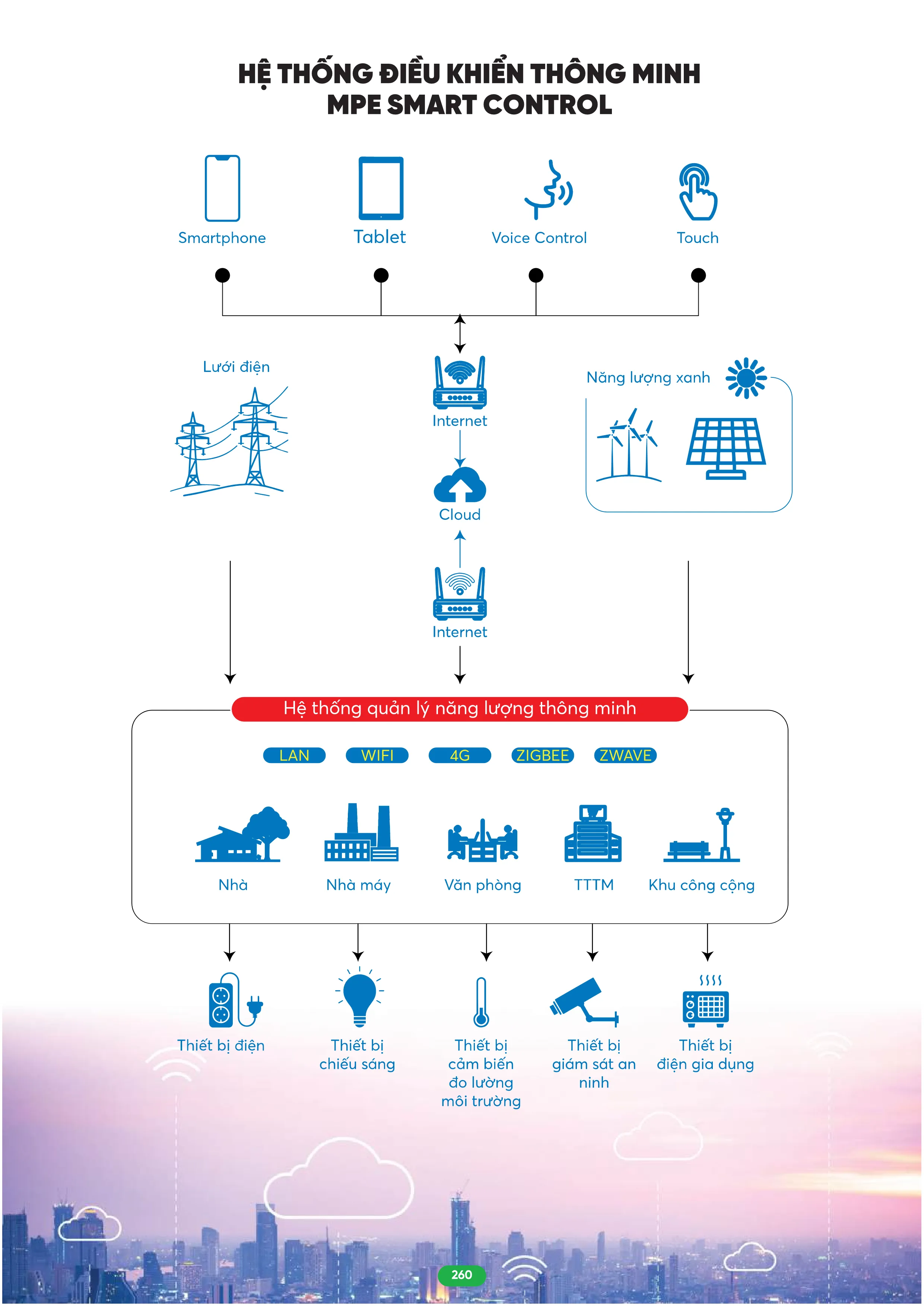 Bảng Giá MPE 2026 mới nhất - Trang 260)