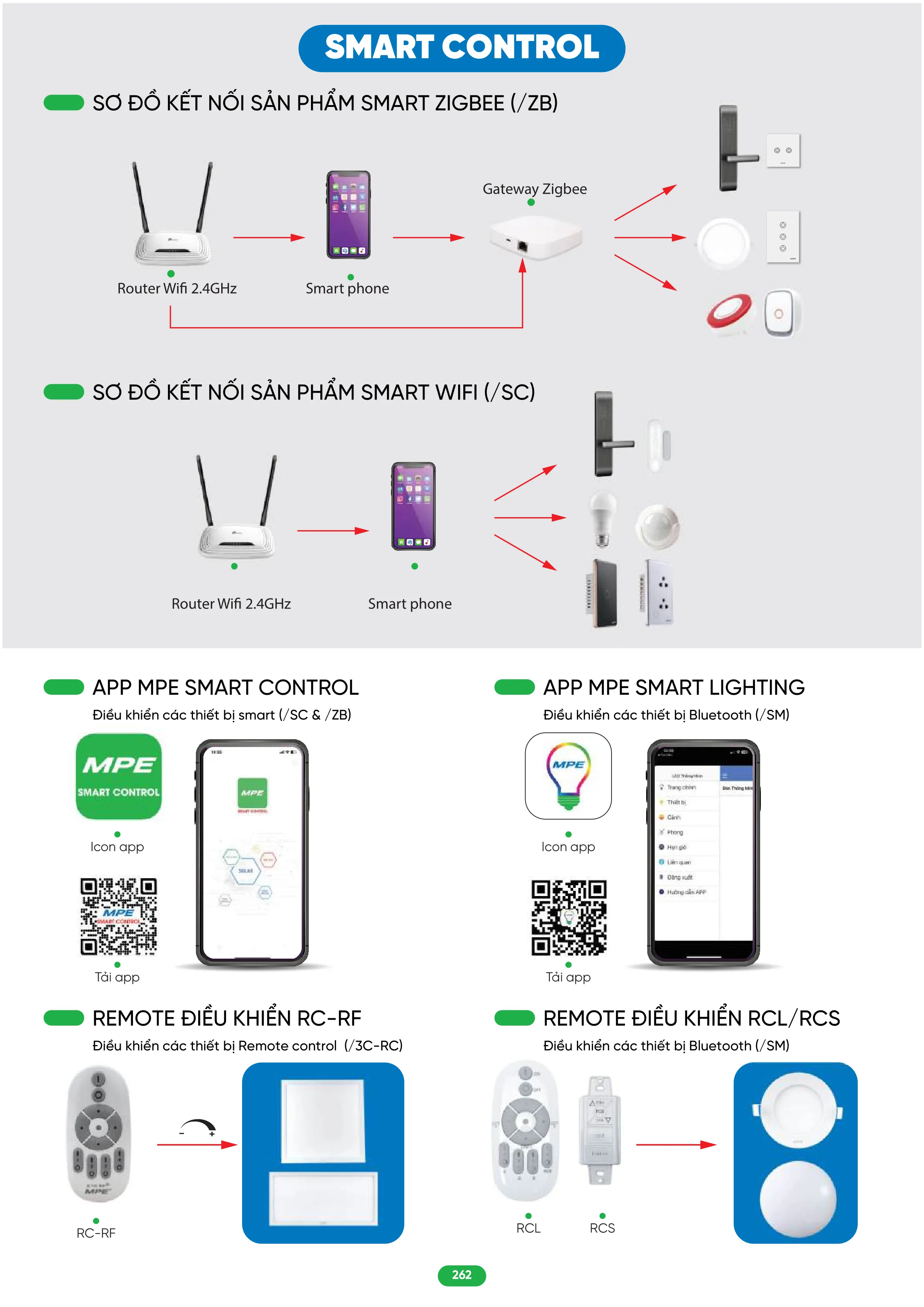 Bảng Giá MPE 2026 mới nhất - Trang 262)
