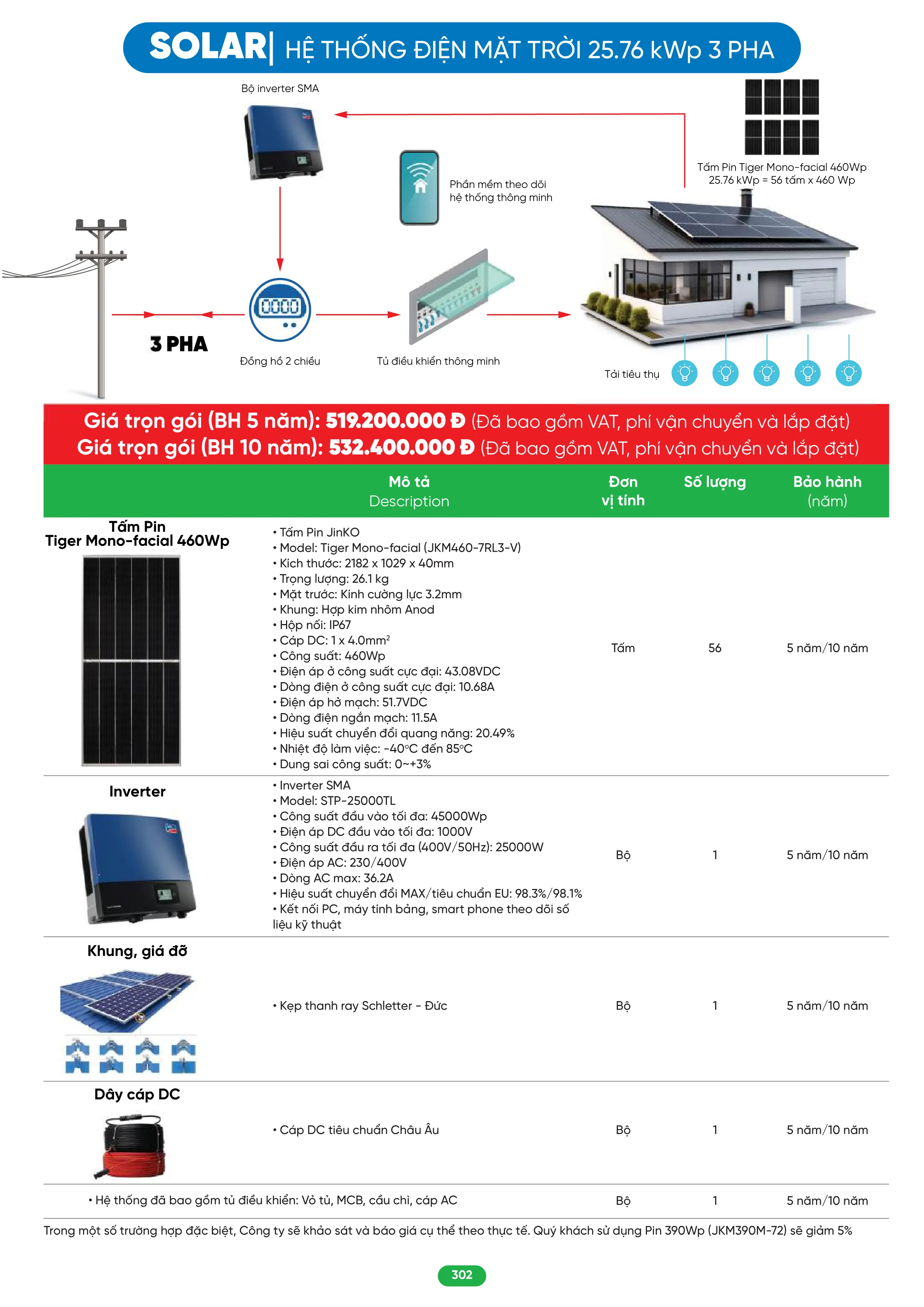 Bảng Giá MPE 2026 mới nhất - Trang 302)