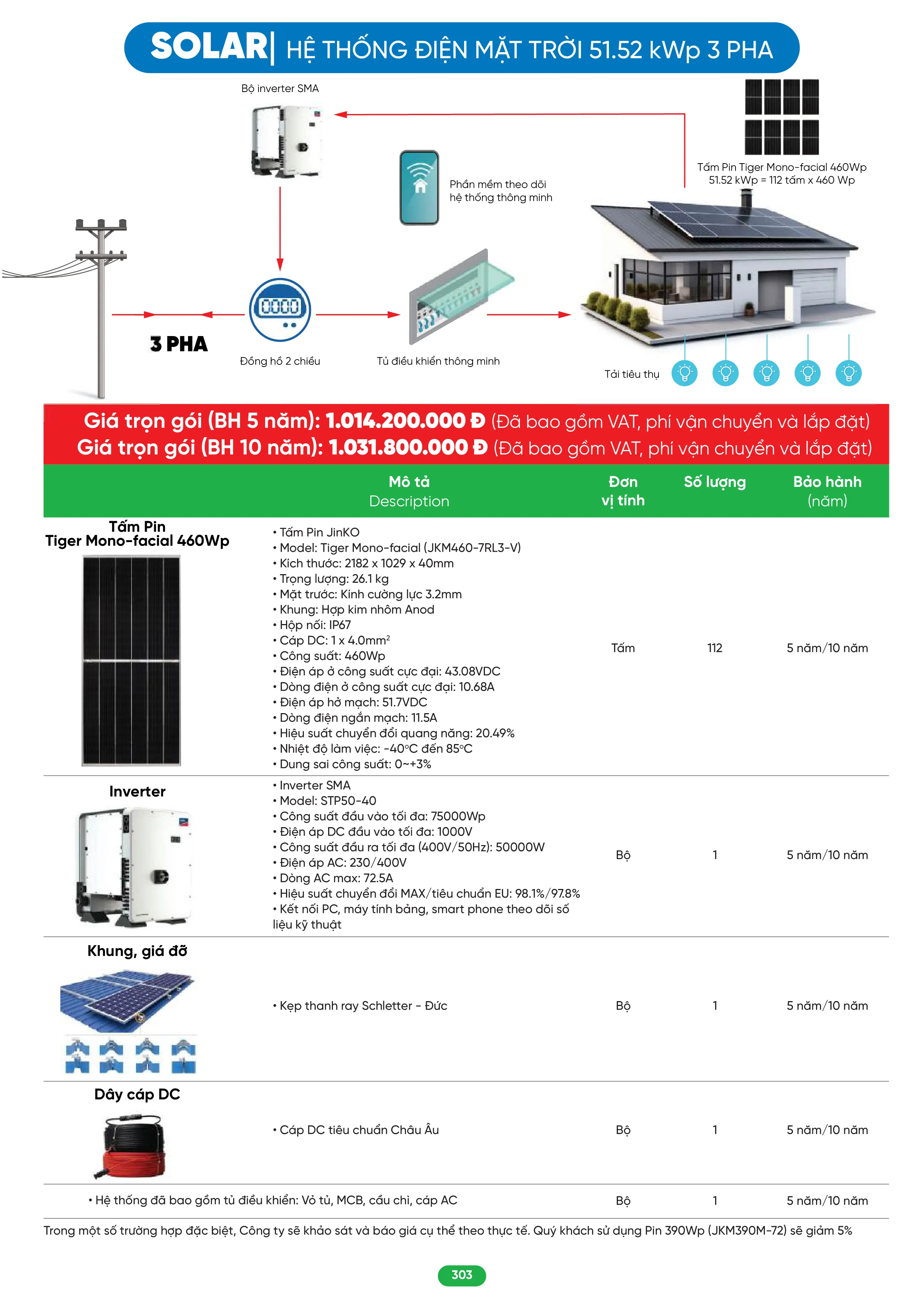 Bảng Giá MPE 2026 mới nhất - Trang 303)