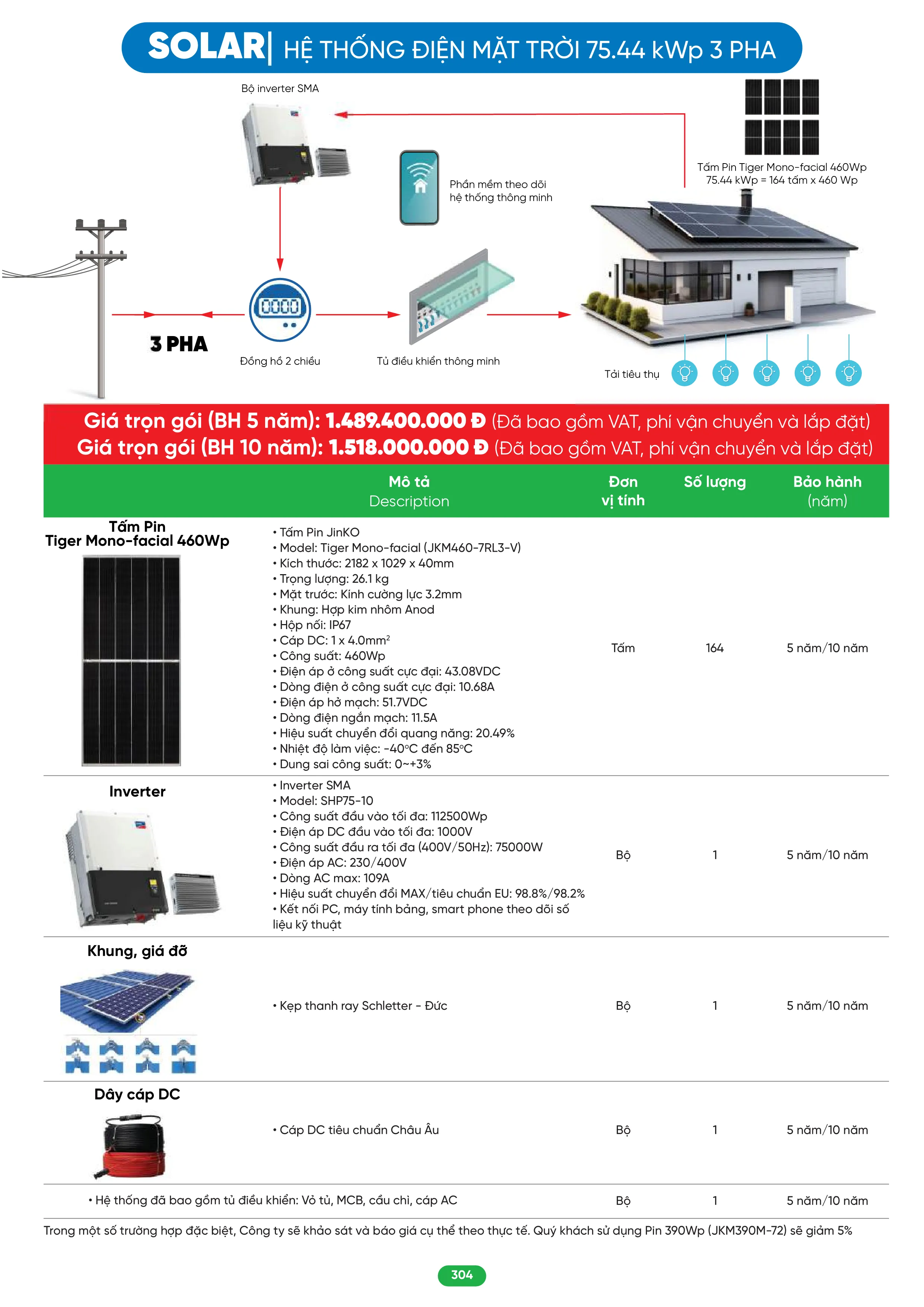 Bảng Giá MPE 2026 mới nhất - Trang 304)