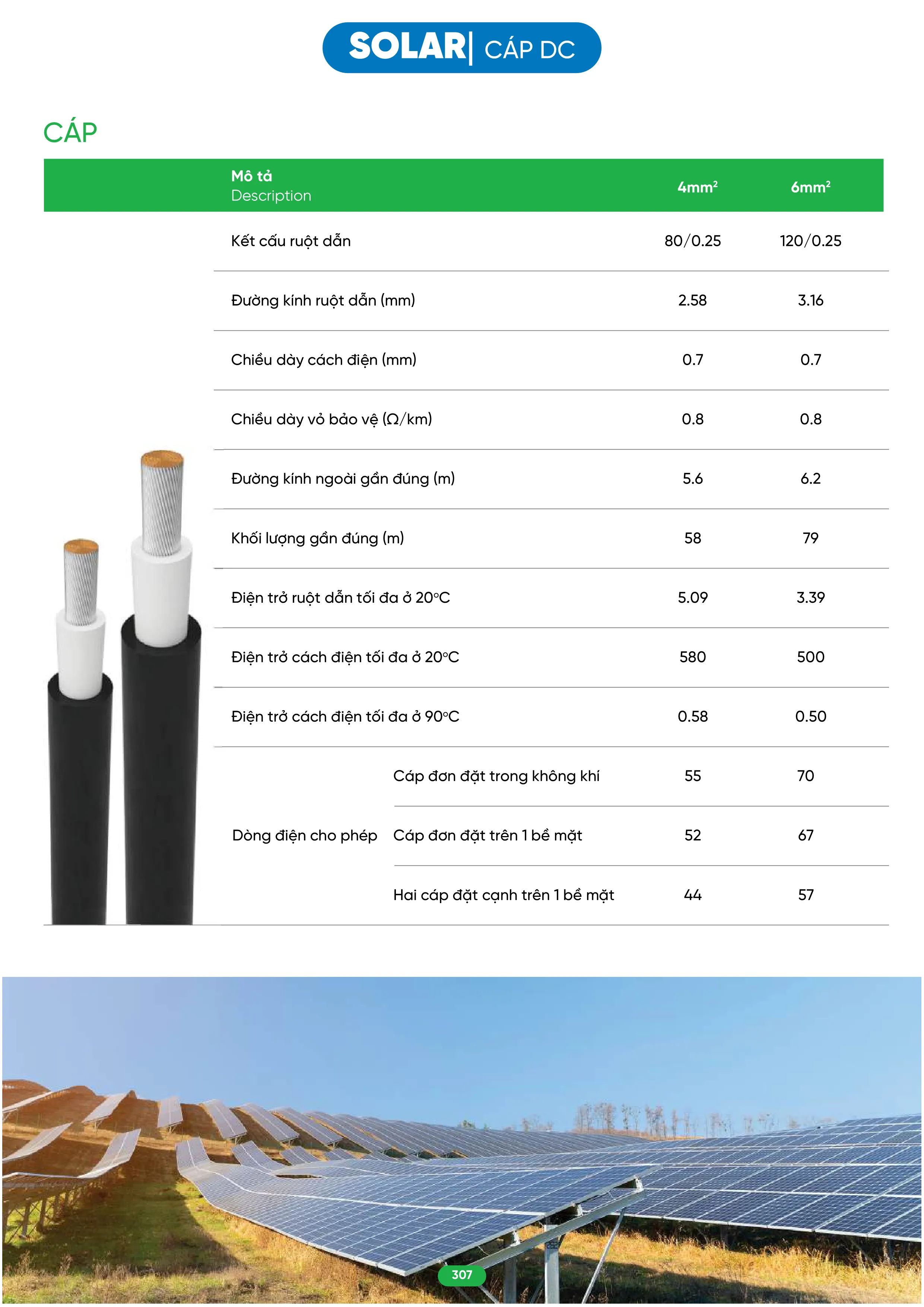 Bảng Giá MPE 2026 mới nhất - Trang 307)