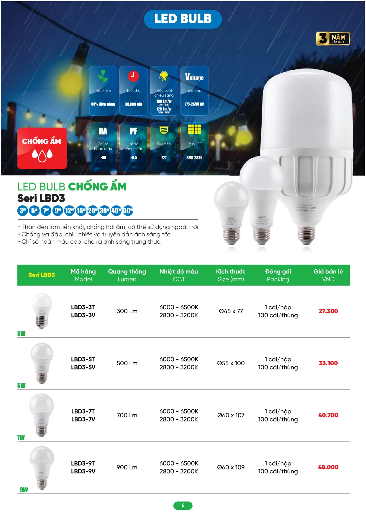 Bảng Giá MPE 2026 mới nhất - Trang 6)