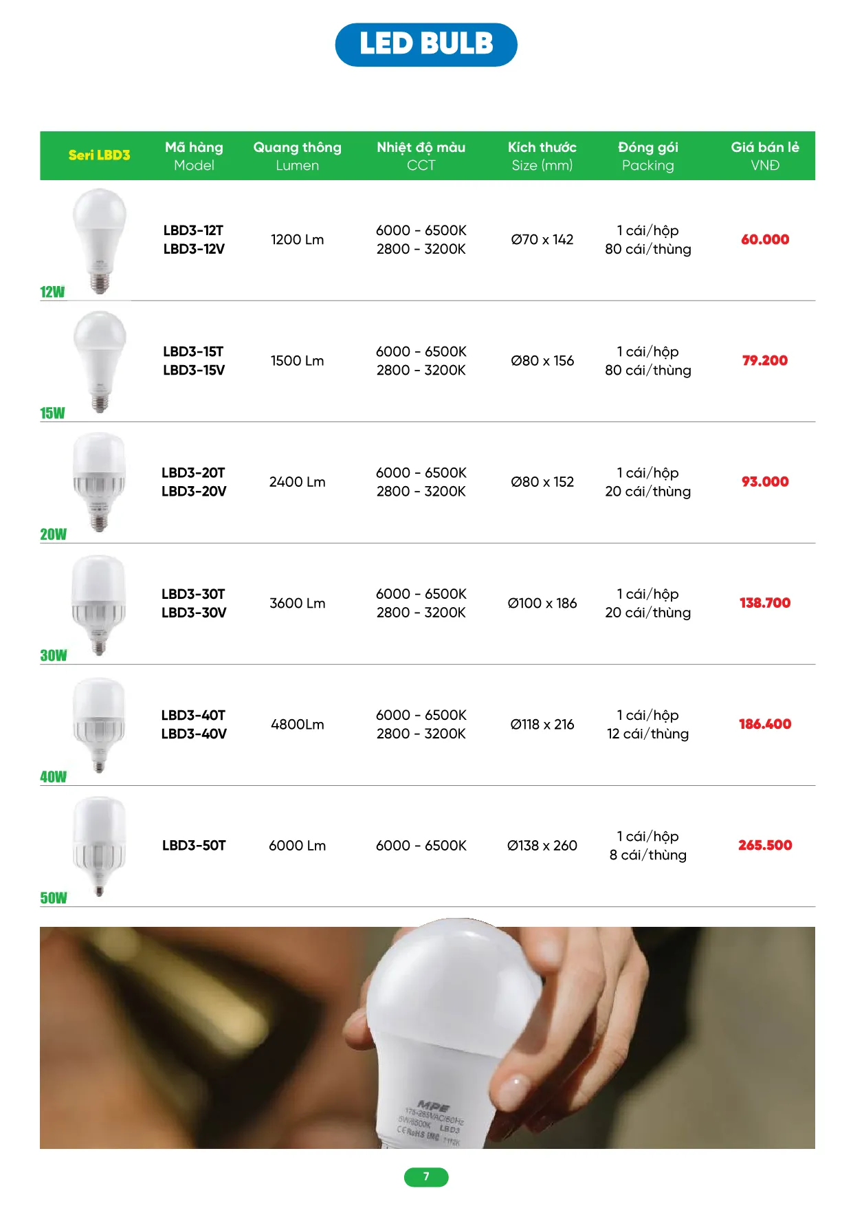 Bảng Giá MPE 2026 mới nhất - Trang 7)