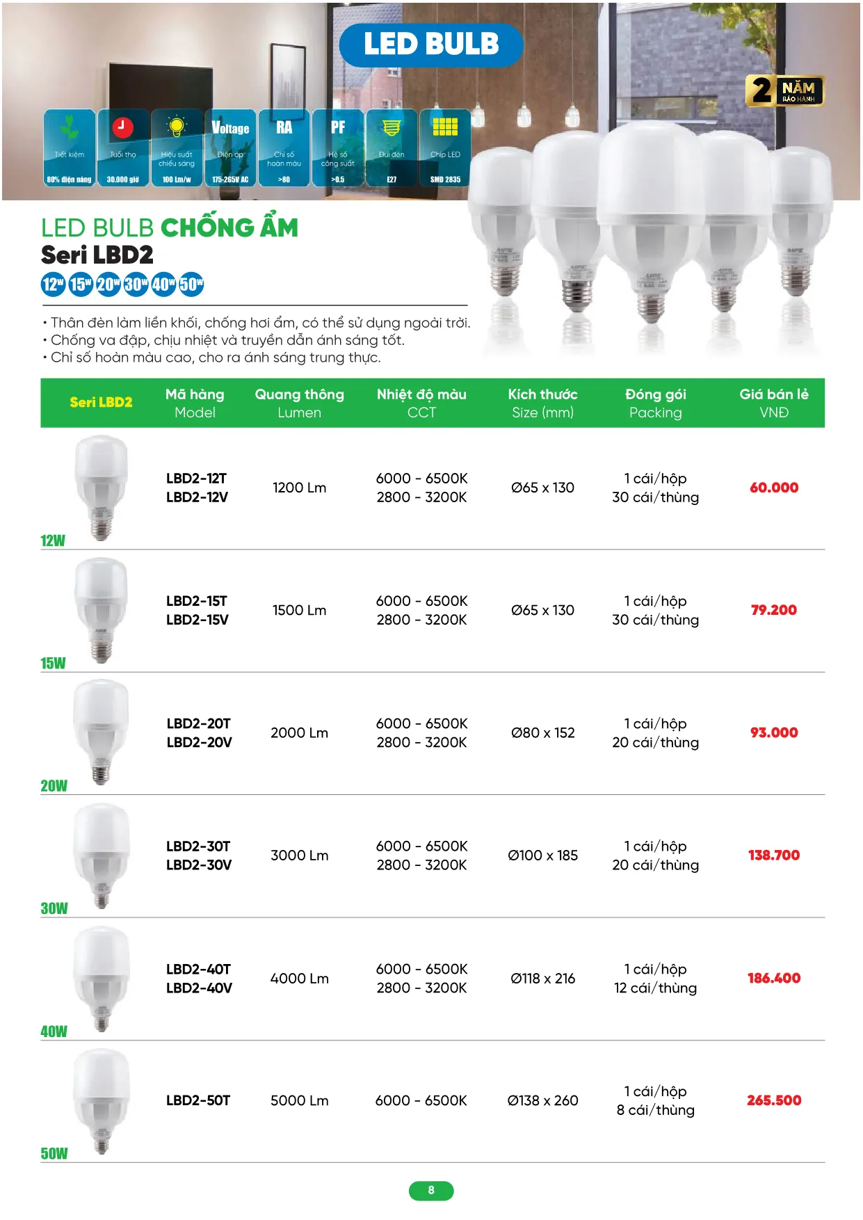 Bảng Giá MPE 2026 mới nhất - Trang 8)