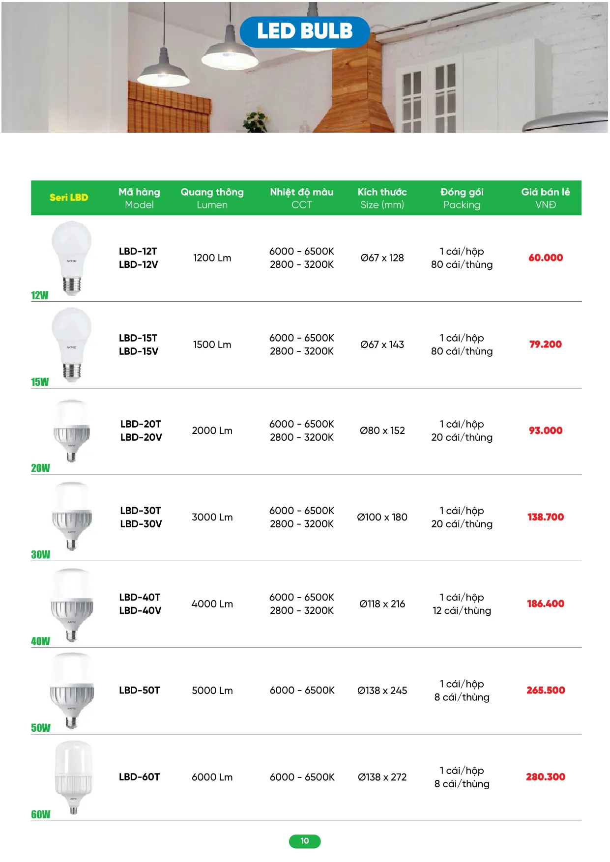 Bảng Giá MPE 2026 mới nhất - Trang 10)
