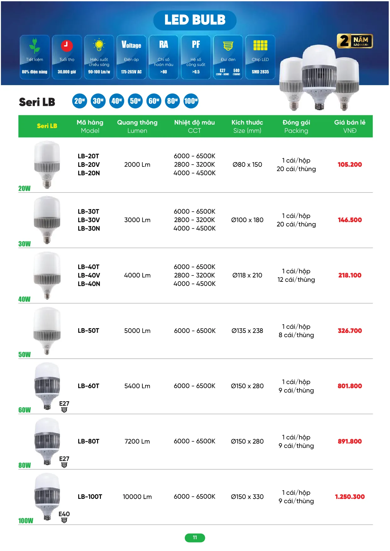 Bảng Giá MPE 2026 mới nhất - Trang 11)