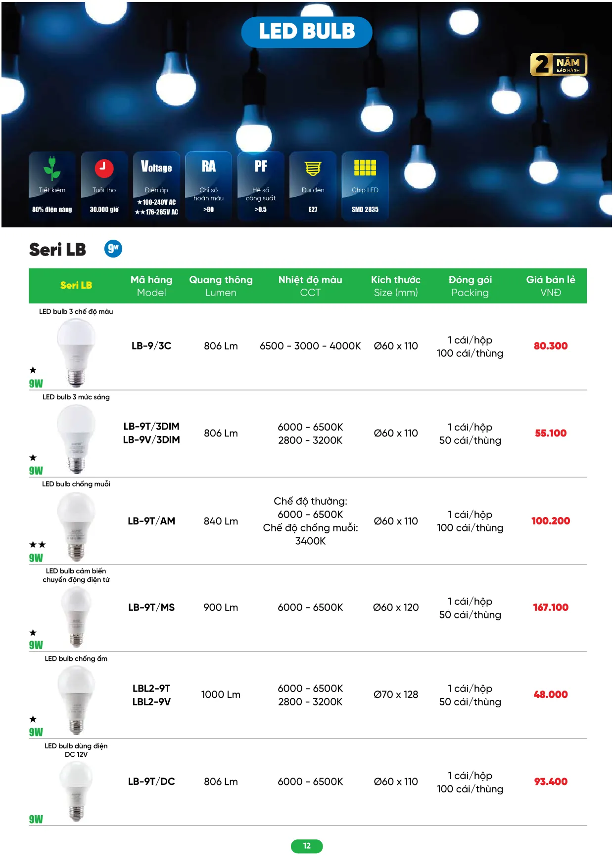 Bảng Giá MPE 2026 mới nhất - Trang 12)