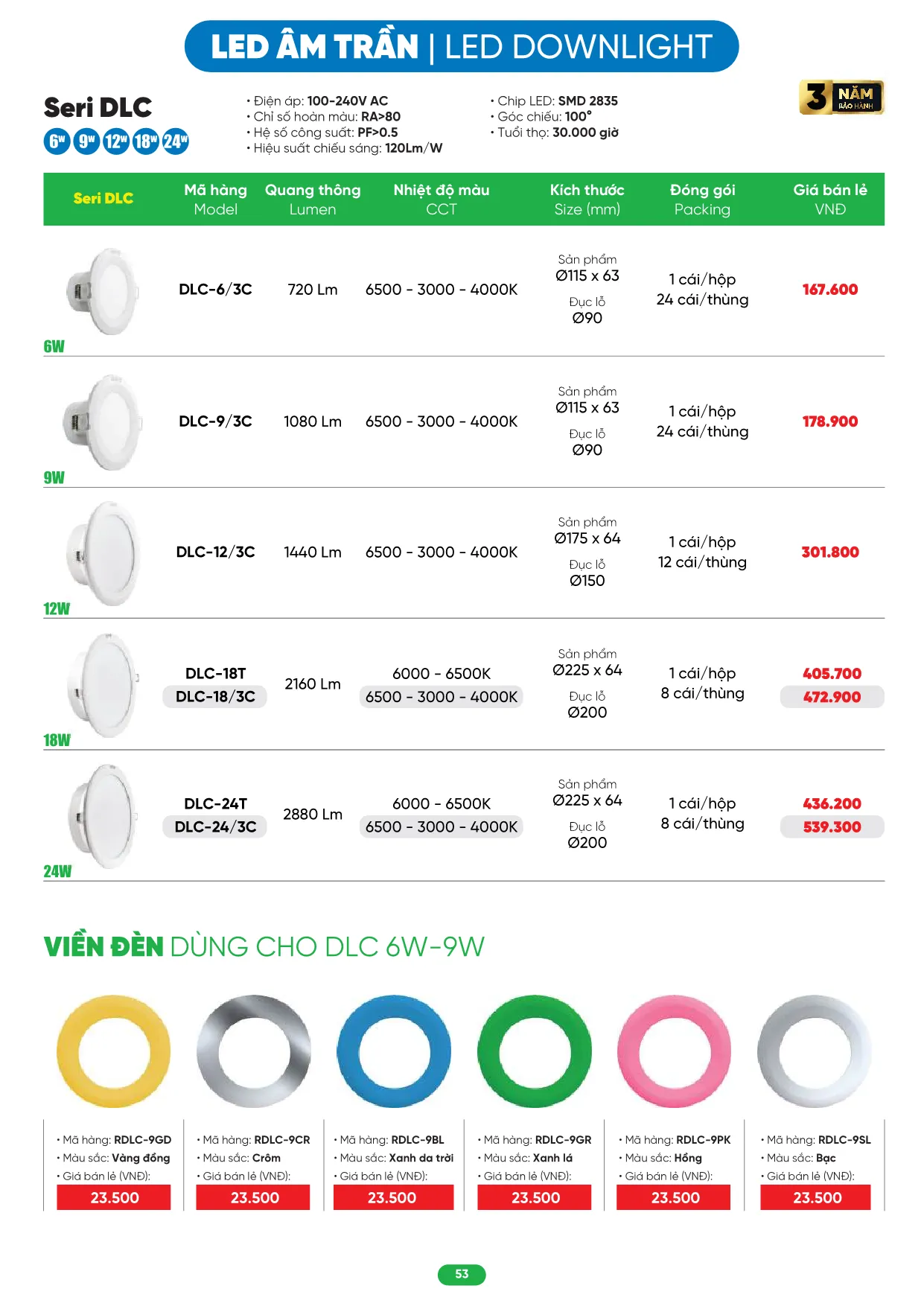 Bảng Giá MPE 2026 mới nhất - Trang 53)