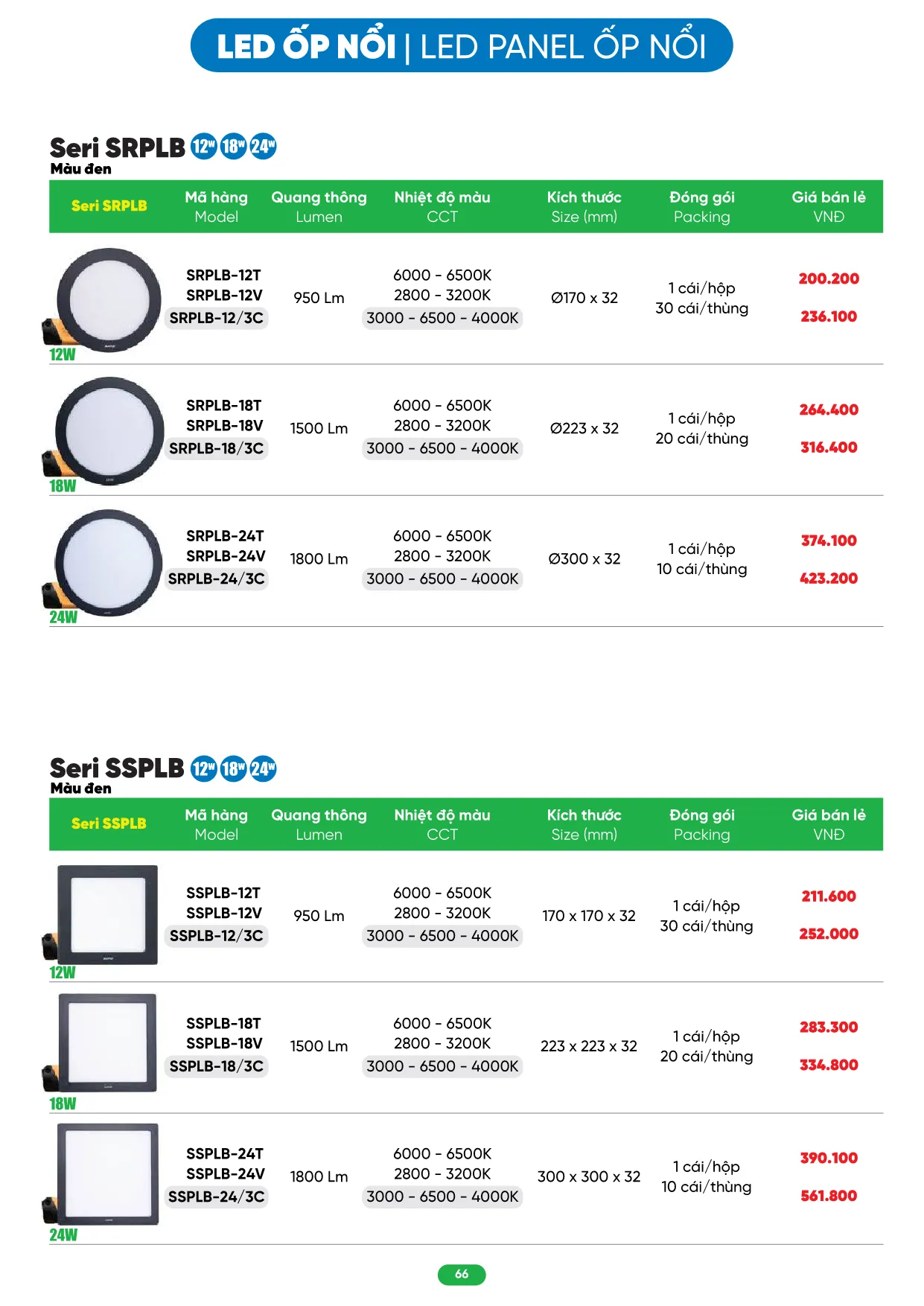 Bảng Giá MPE 2026 mới nhất - Trang 66)