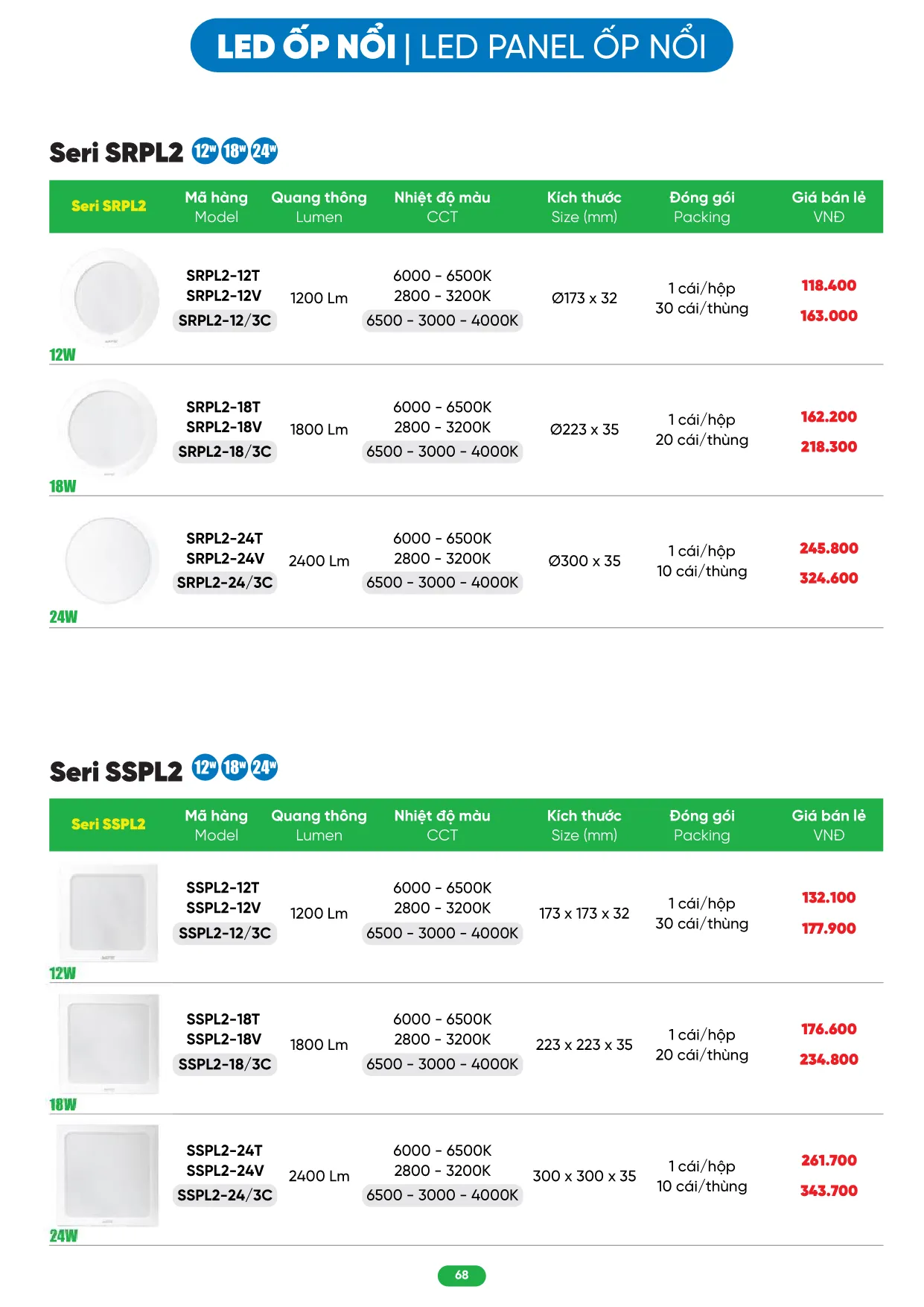 Bảng Giá MPE 2026 mới nhất - Trang 68)