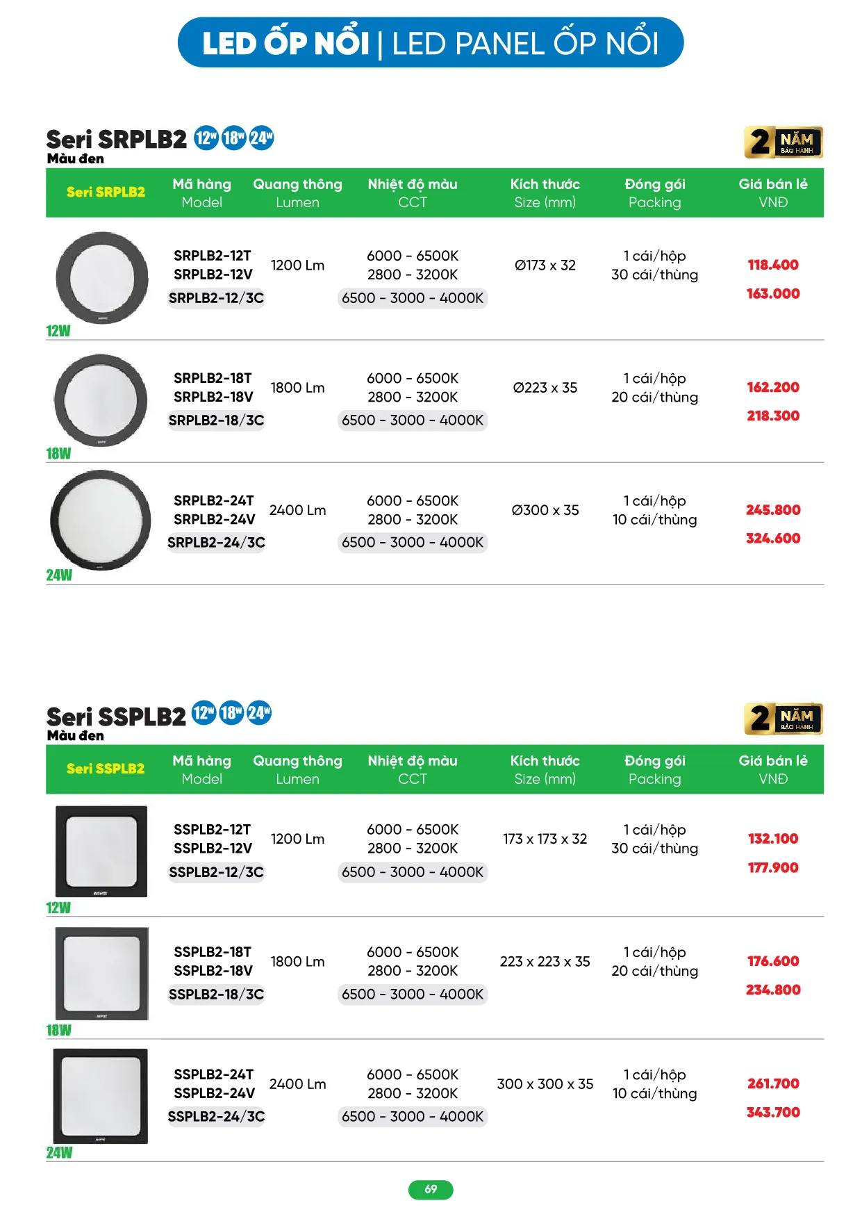 Bảng Giá MPE 2026 mới nhất - Trang 69)