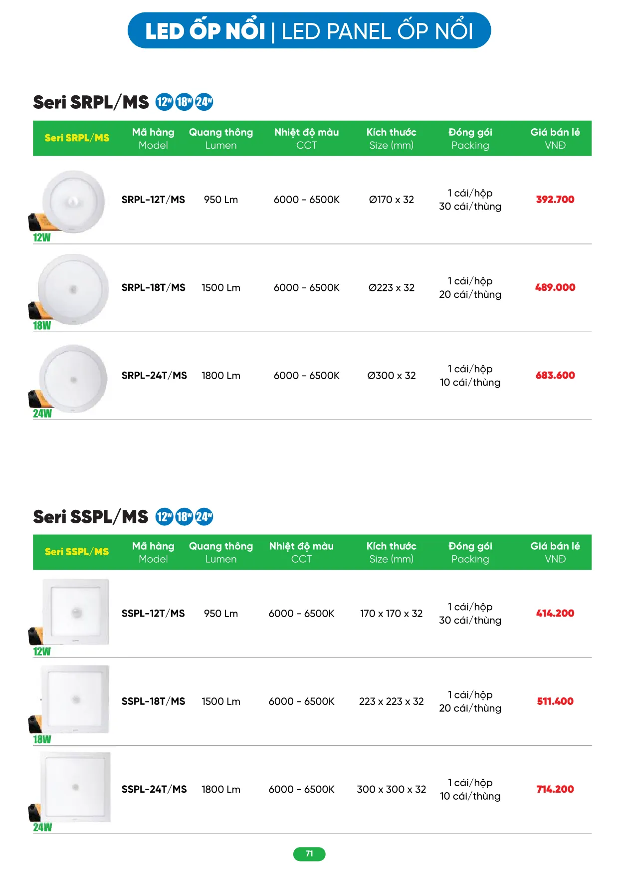 Bảng Giá MPE 2026 mới nhất - Trang 71)