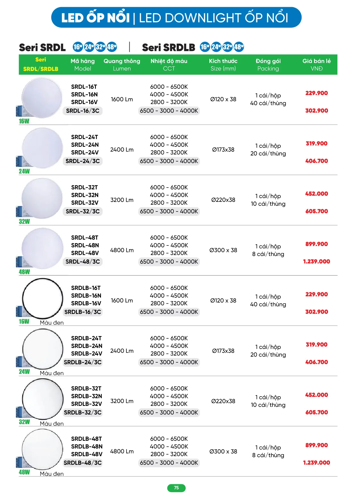 Bảng Giá MPE 2026 mới nhất - Trang 75)