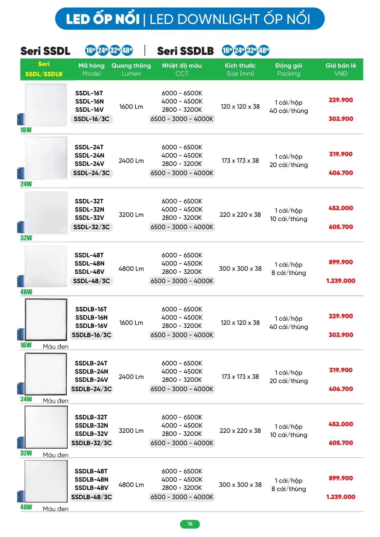 Bảng Giá MPE 2026 mới nhất - Trang 76)