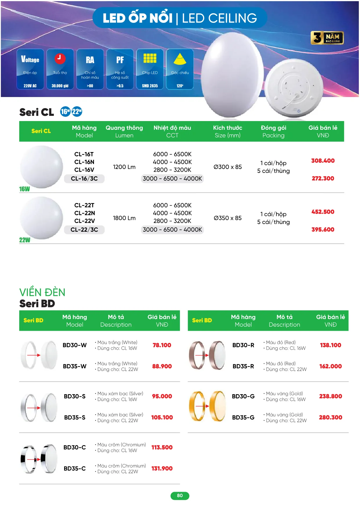 Bảng Giá MPE 2026 mới nhất - Trang 80)