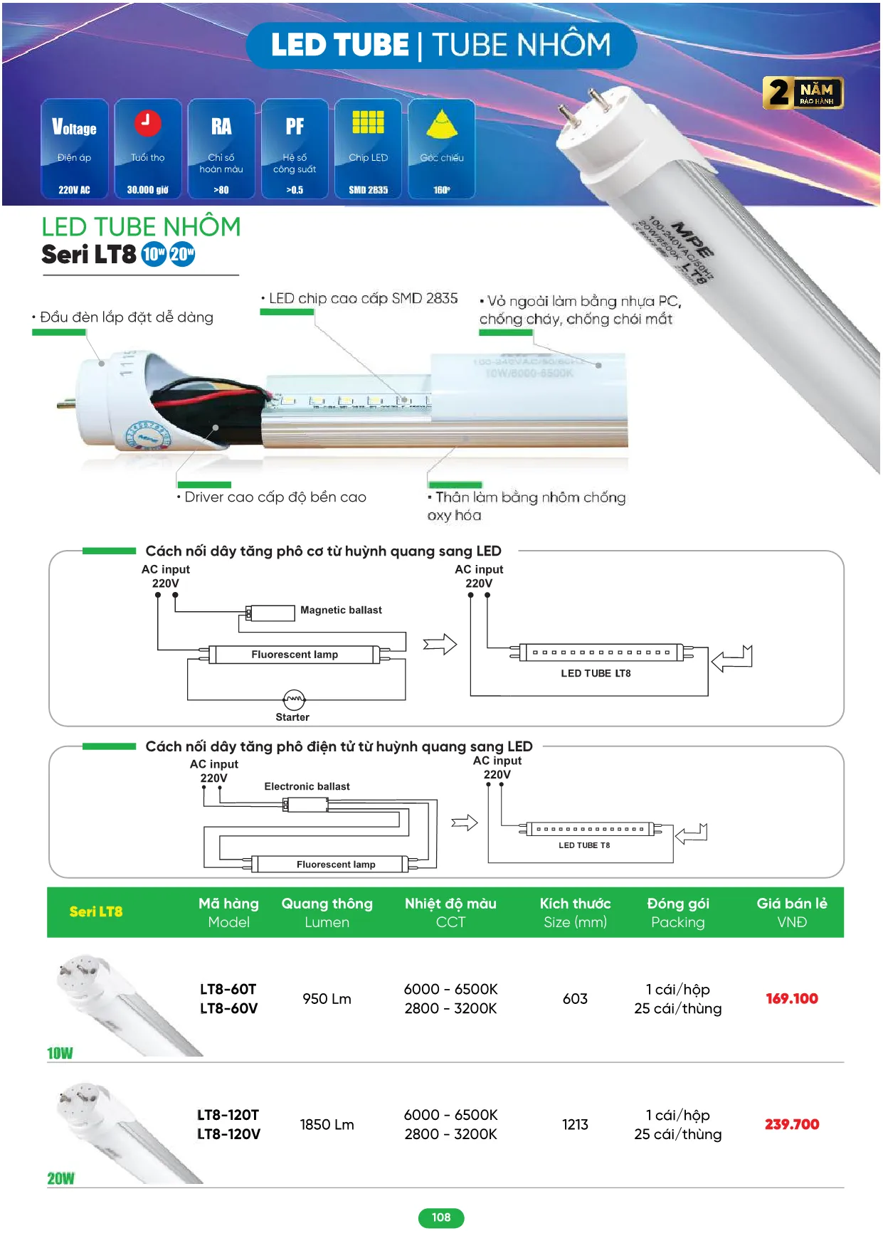 Bảng Giá MPE 2026 mới nhất - Trang 108)