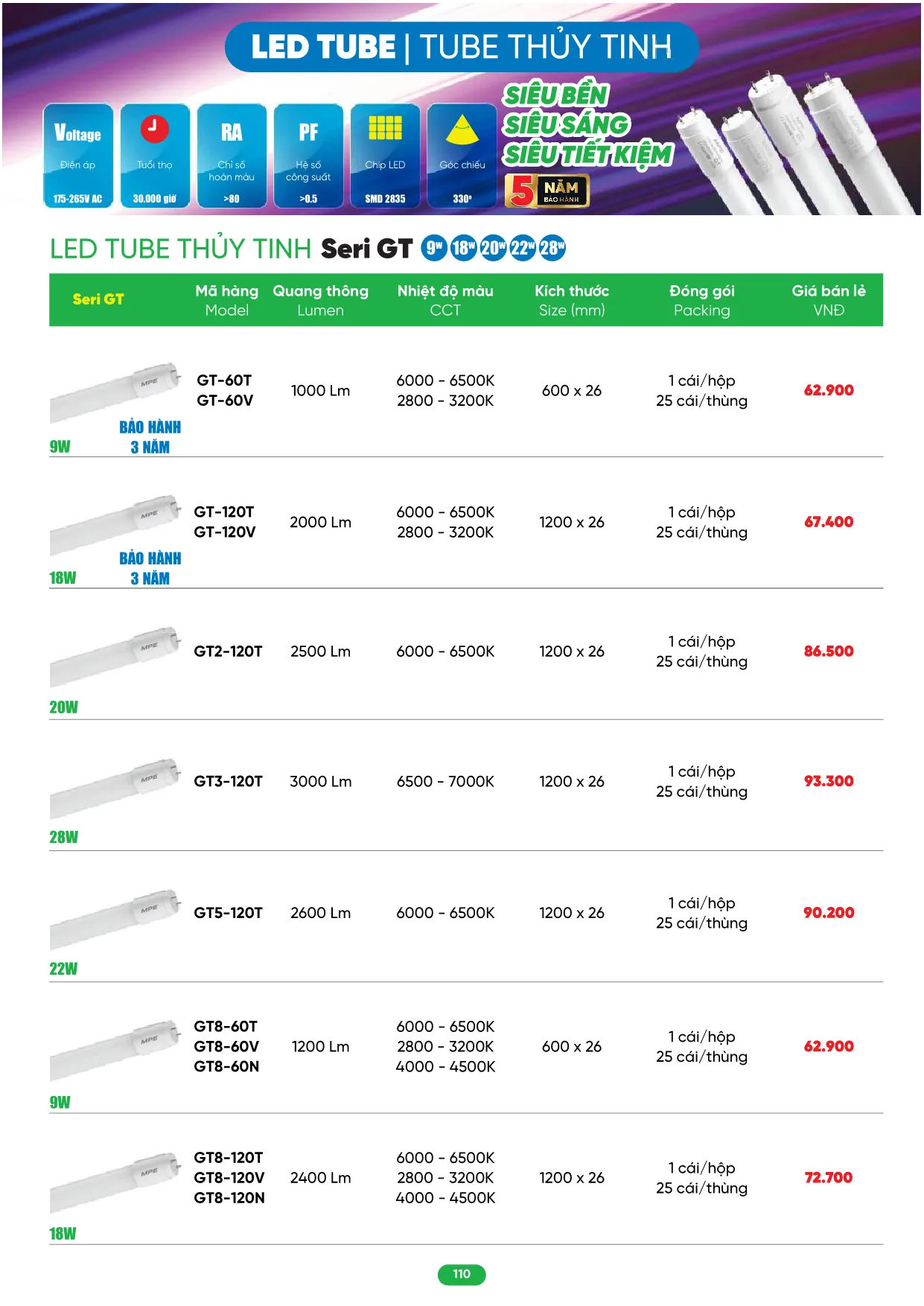 Bảng Giá MPE 2026 mới nhất - Trang 110)