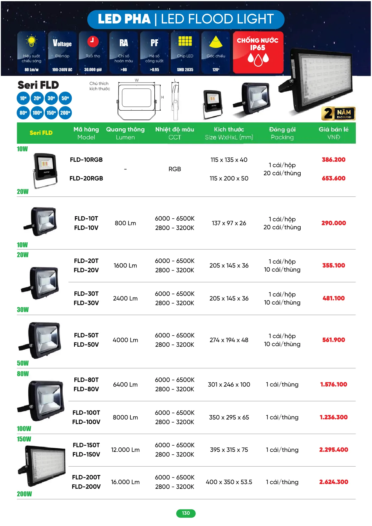Bảng Giá MPE 2026 mới nhất - Trang 130)