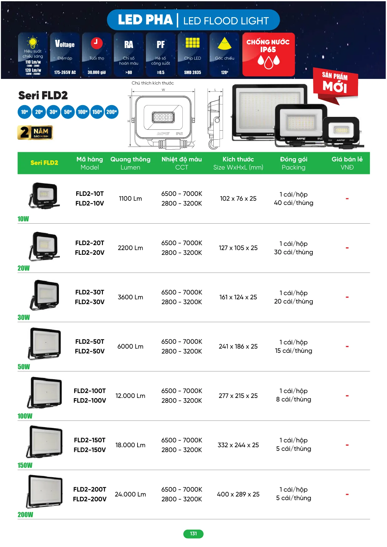 Bảng Giá MPE 2026 mới nhất - Trang 131)
