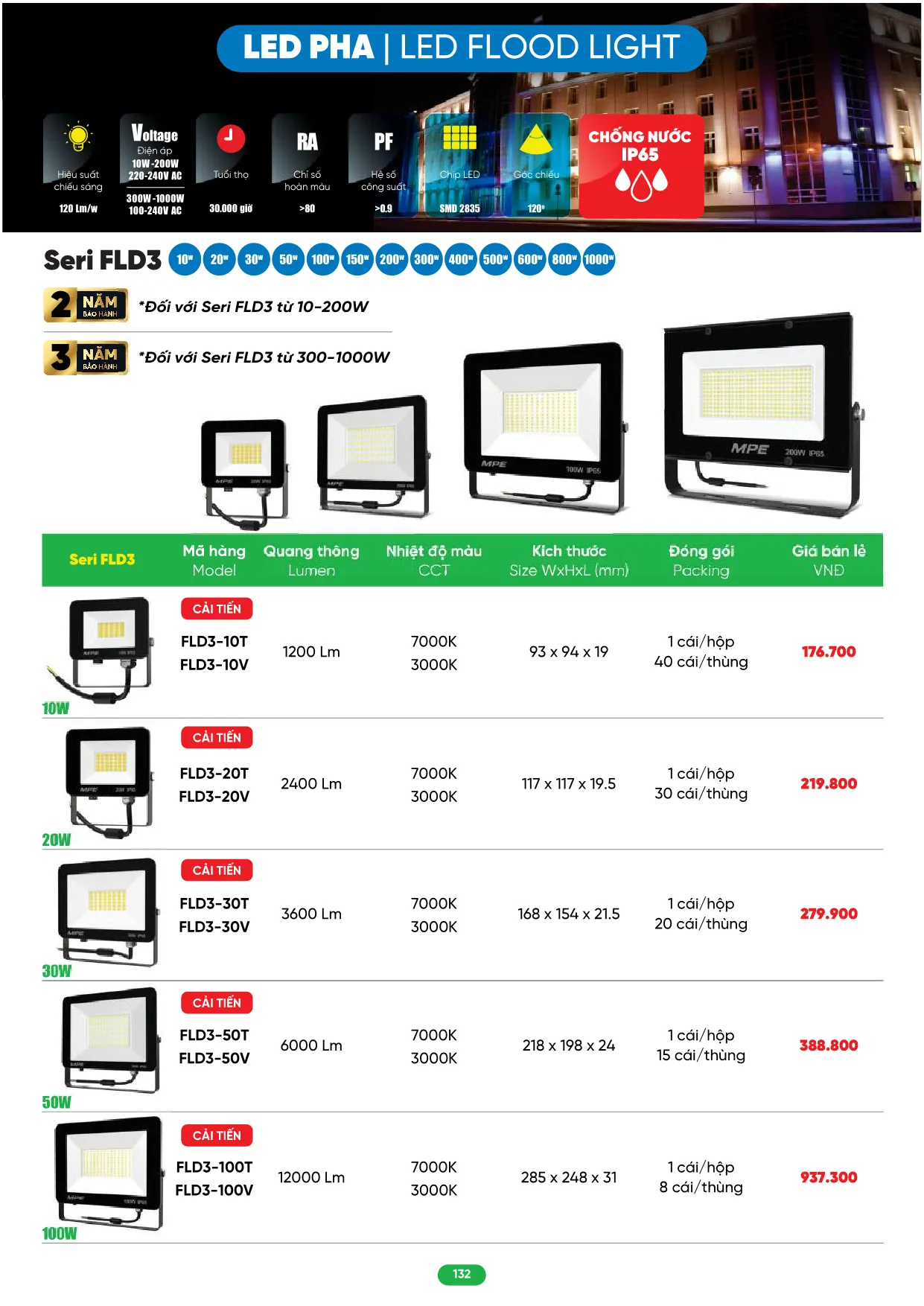 Bảng Giá MPE 2026 mới nhất - Trang 132)