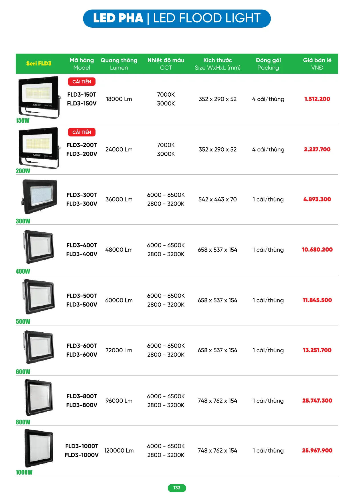 Bảng Giá MPE 2026 mới nhất - Trang 133)