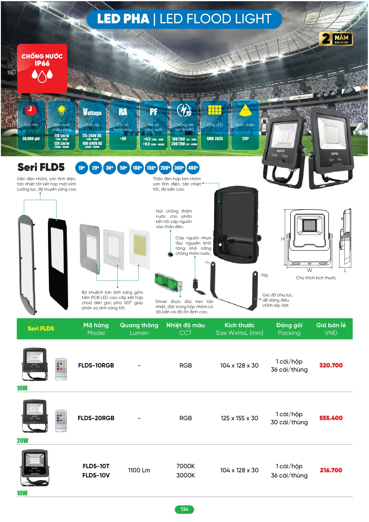 Bảng Giá MPE 2026 mới nhất - Trang 134)