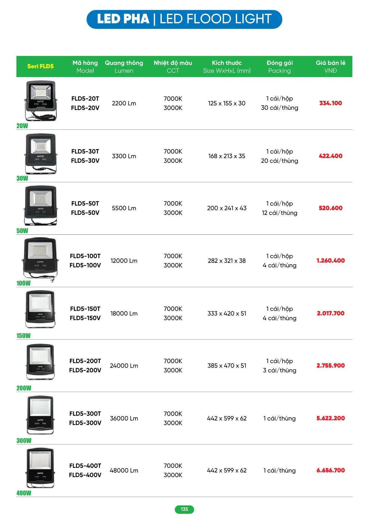 Bảng Giá MPE 2026 mới nhất - Trang 135)
