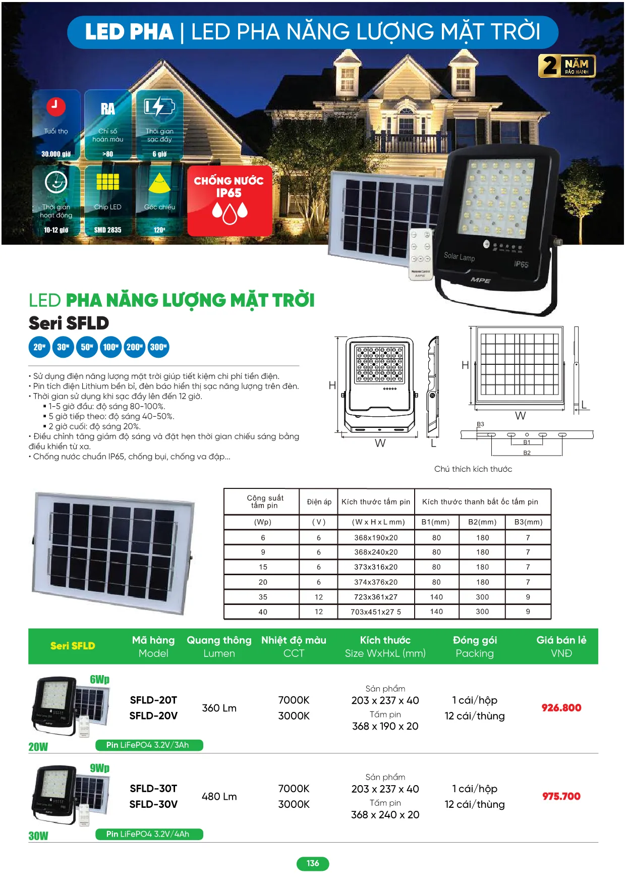 Bảng Giá MPE 2026 mới nhất - Trang 136)
