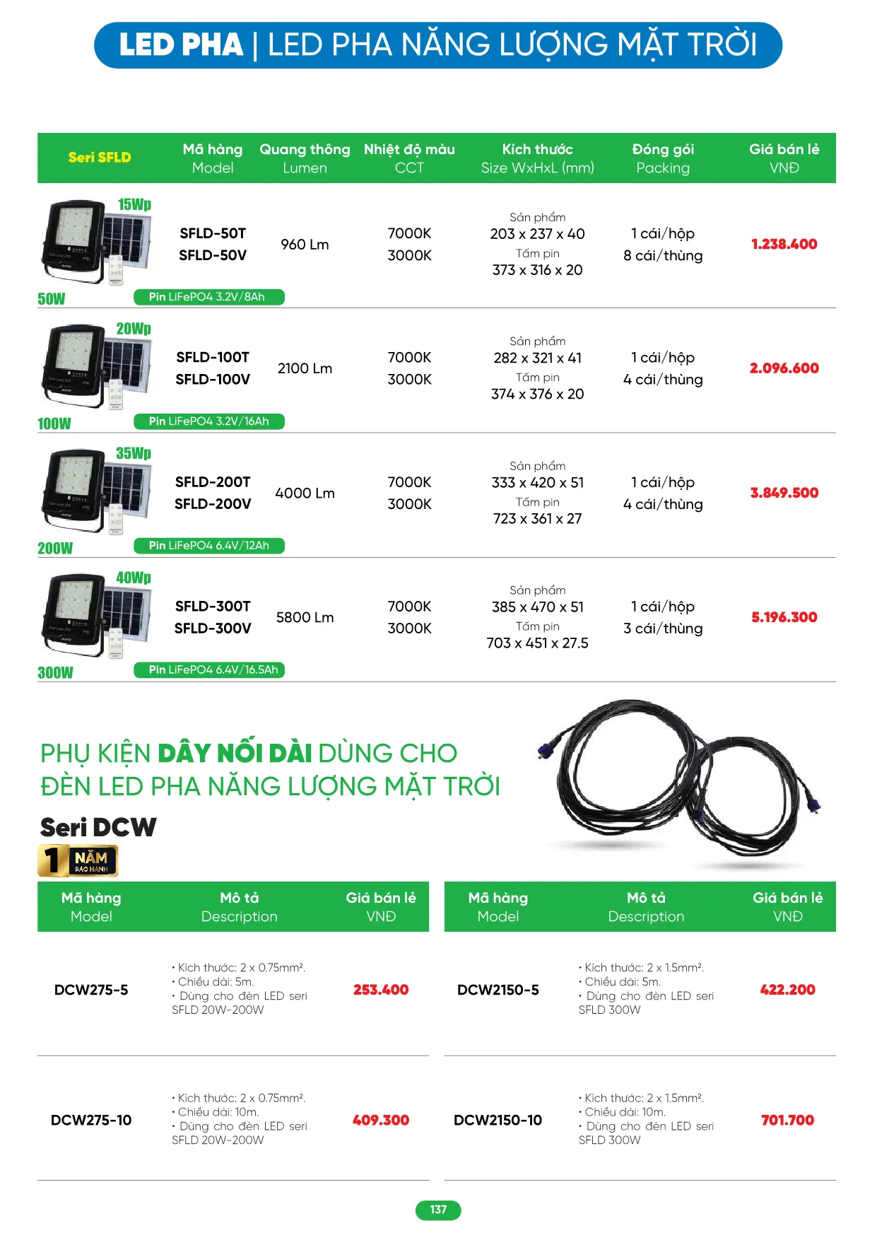 Bảng Giá MPE 2026 mới nhất - Trang 137)