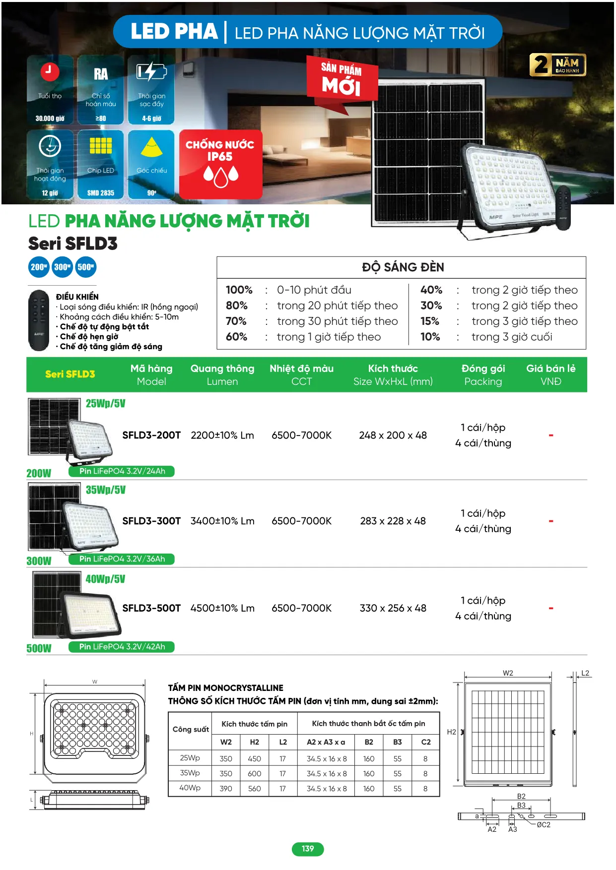 Bảng Giá MPE 2026 mới nhất - Trang 139)